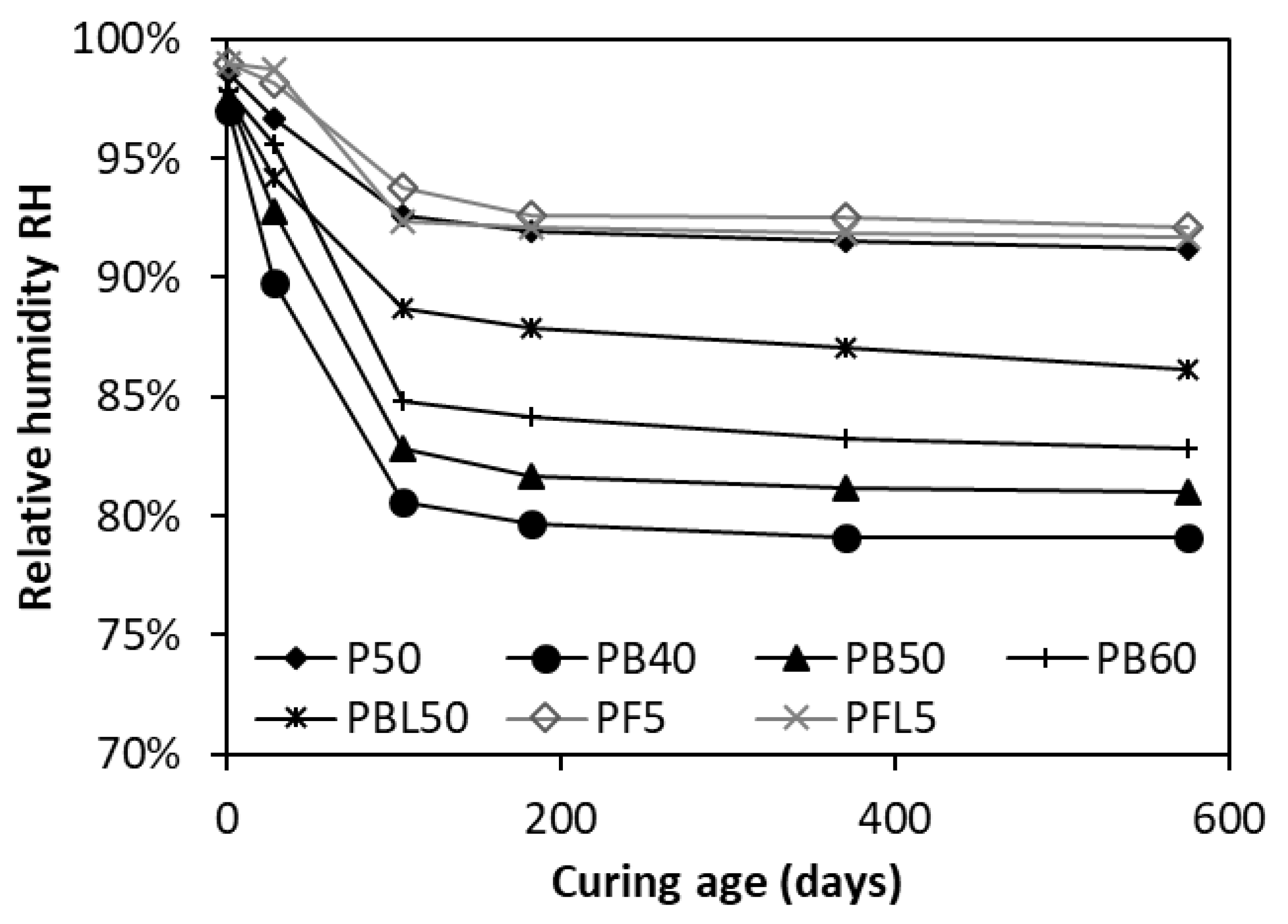 Materials 12 01214 g007