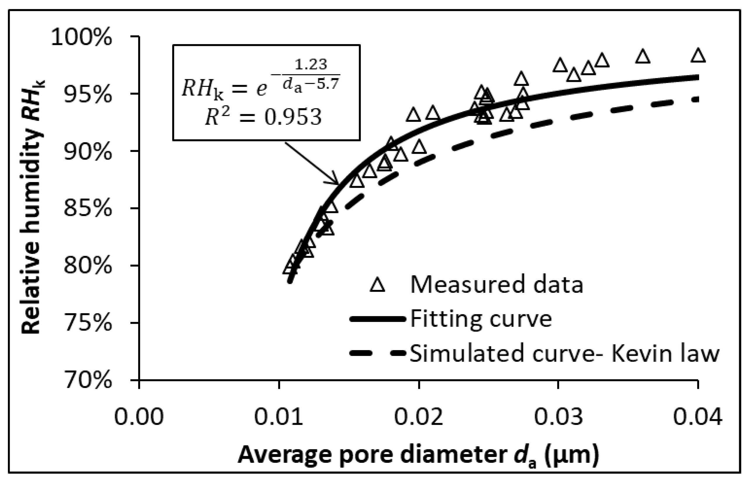 Materials 12 01214 g010