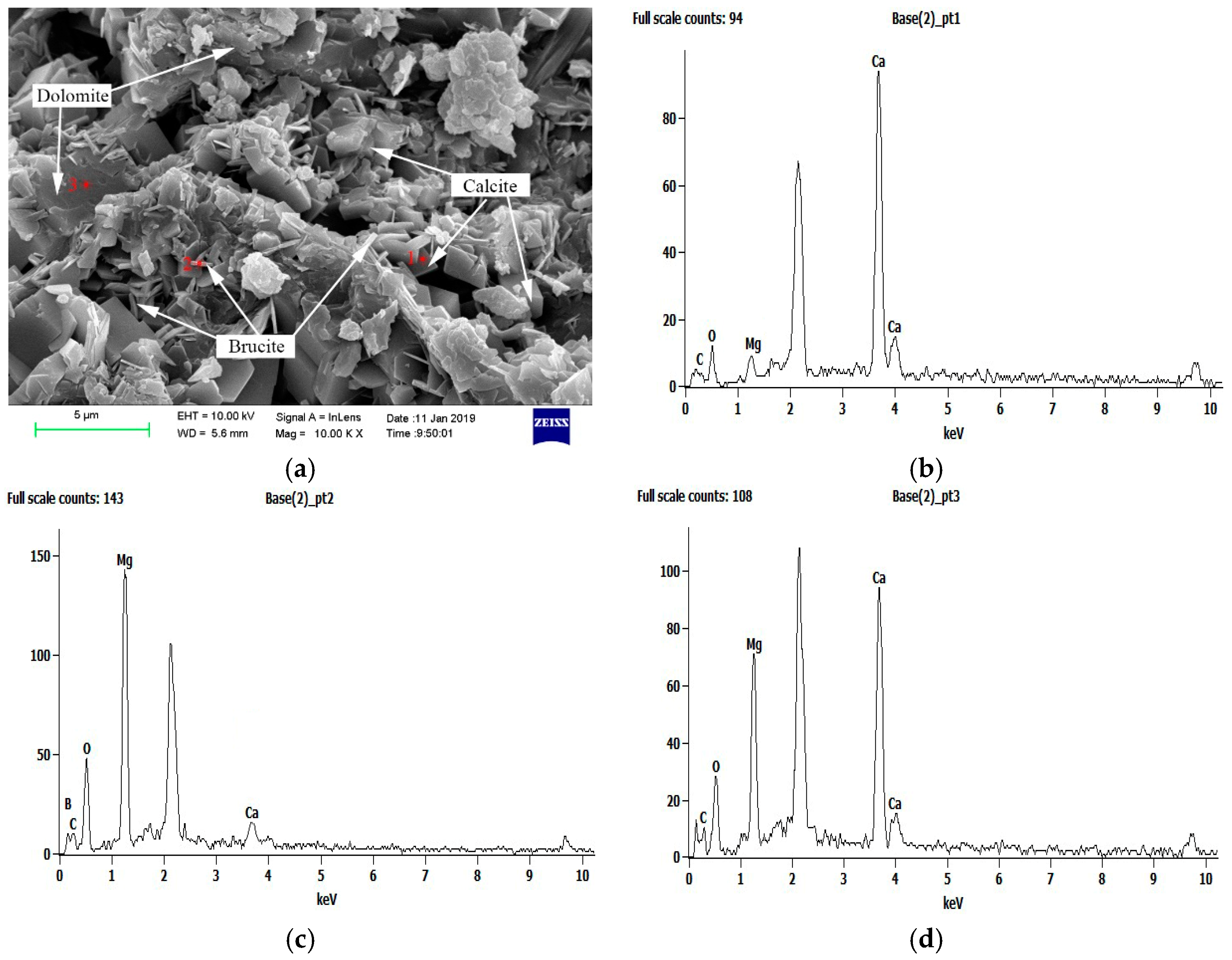 Materials 12 01228 g010
