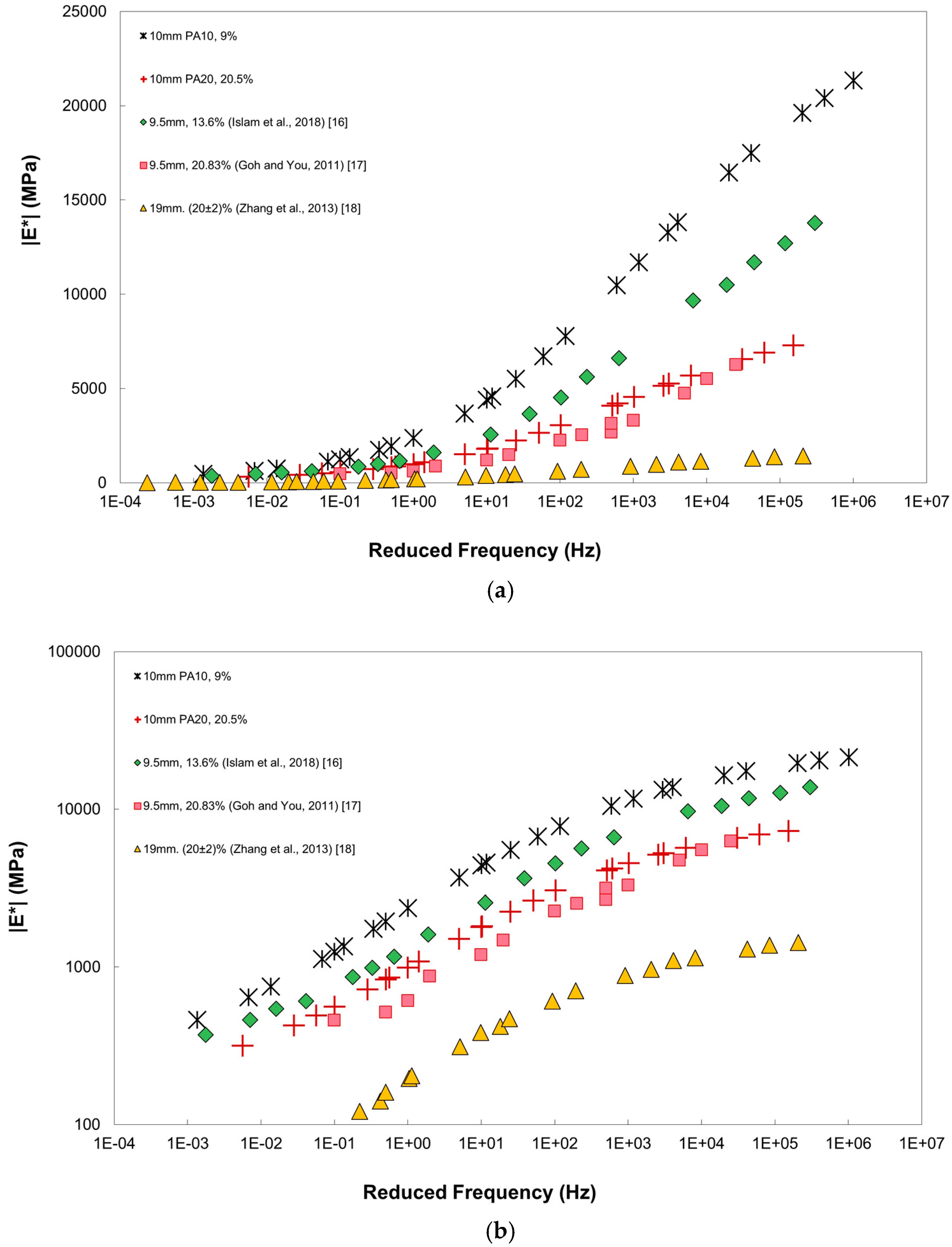 Materials 12 01230 g004