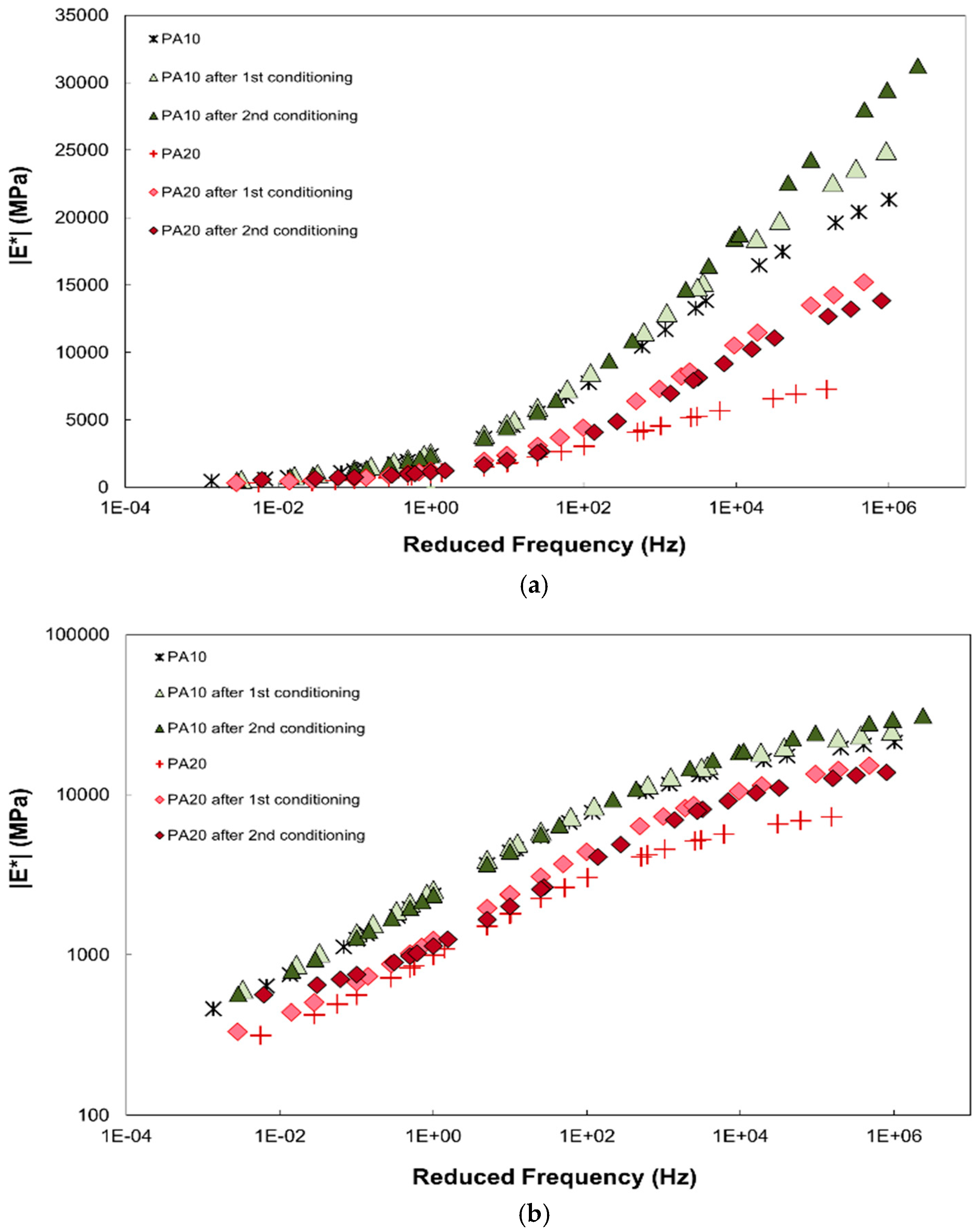 Materials 12 01230 g006