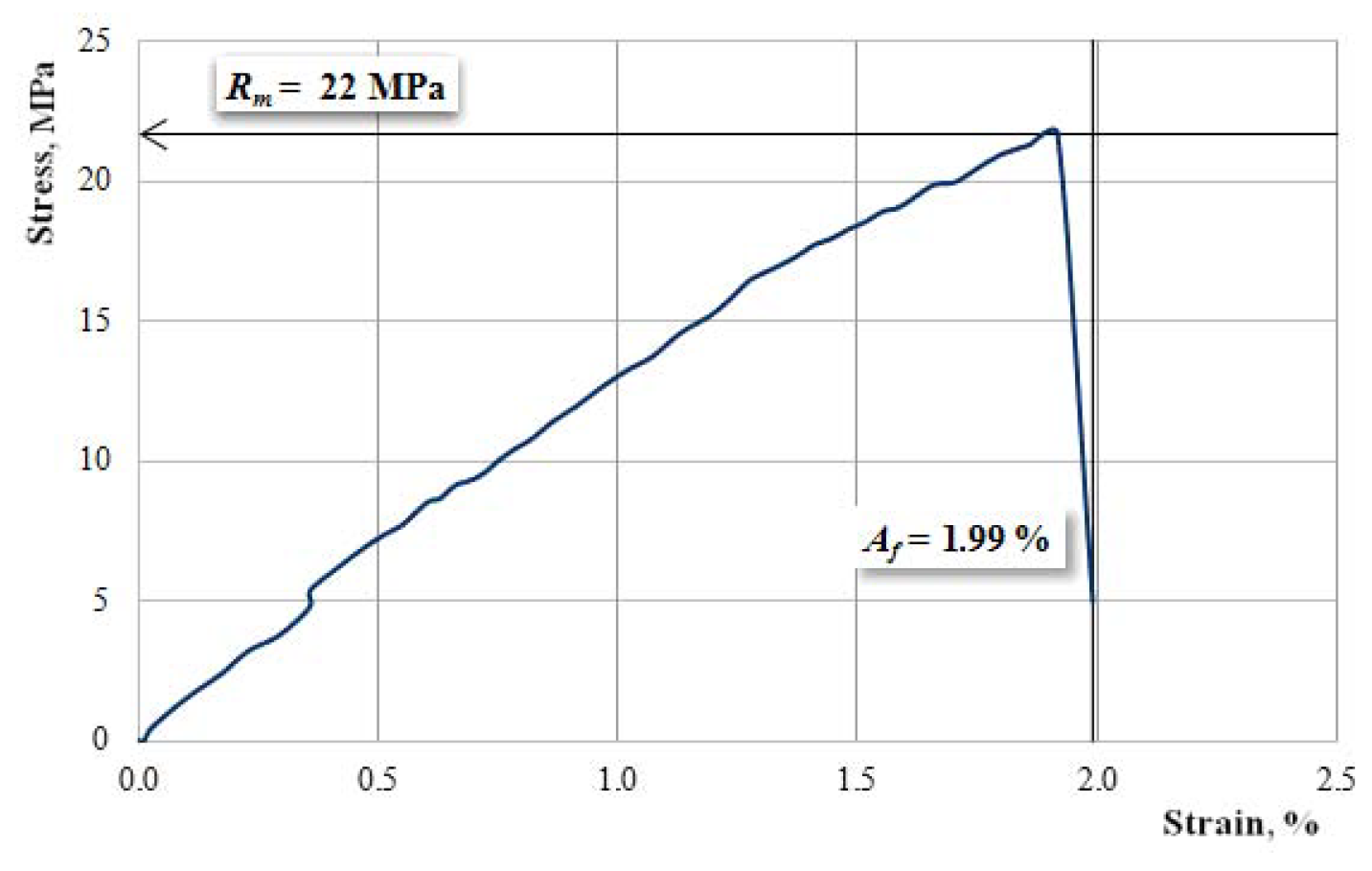 Materials 12 01232 g004