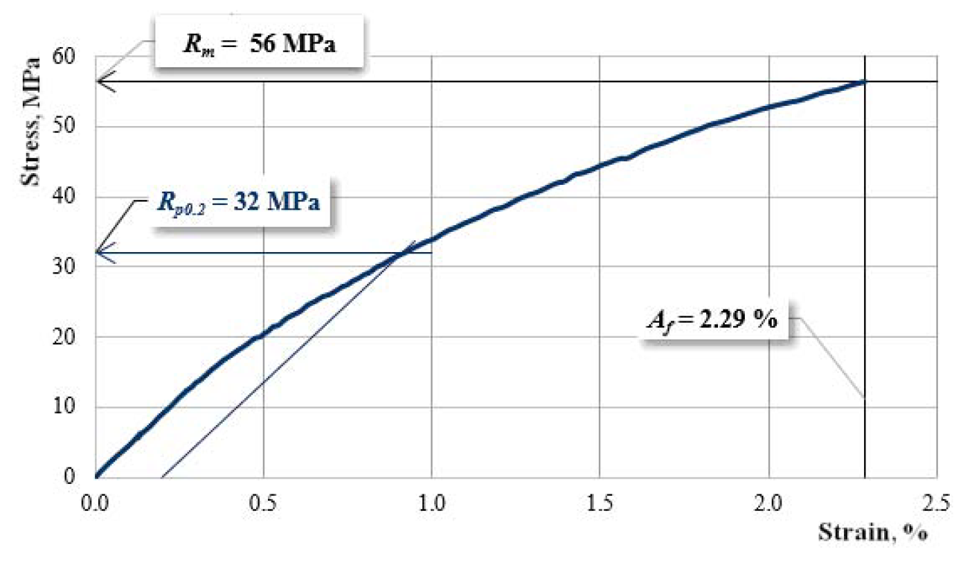Materials 12 01232 g005