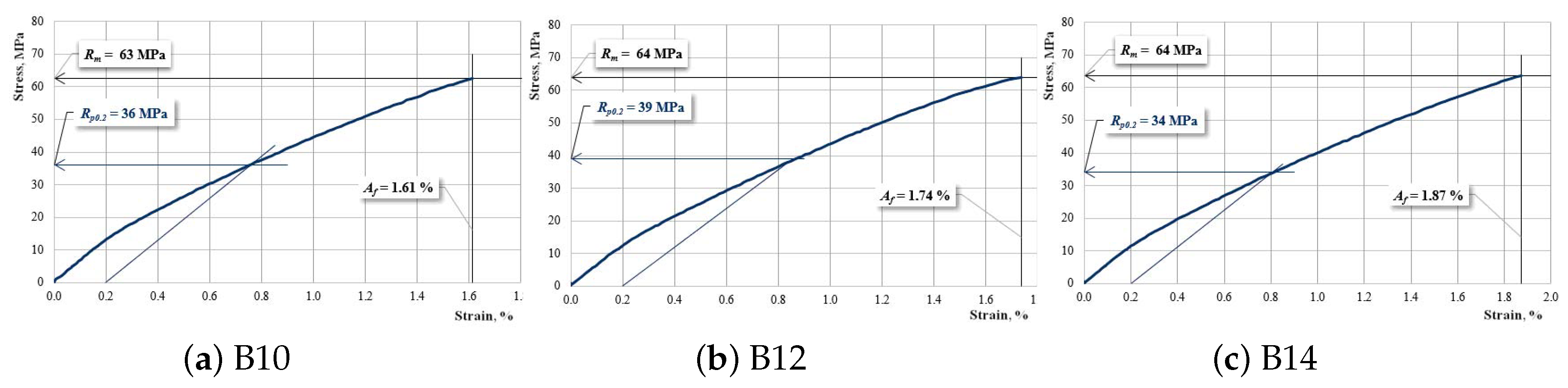 Materials 12 01232 g009