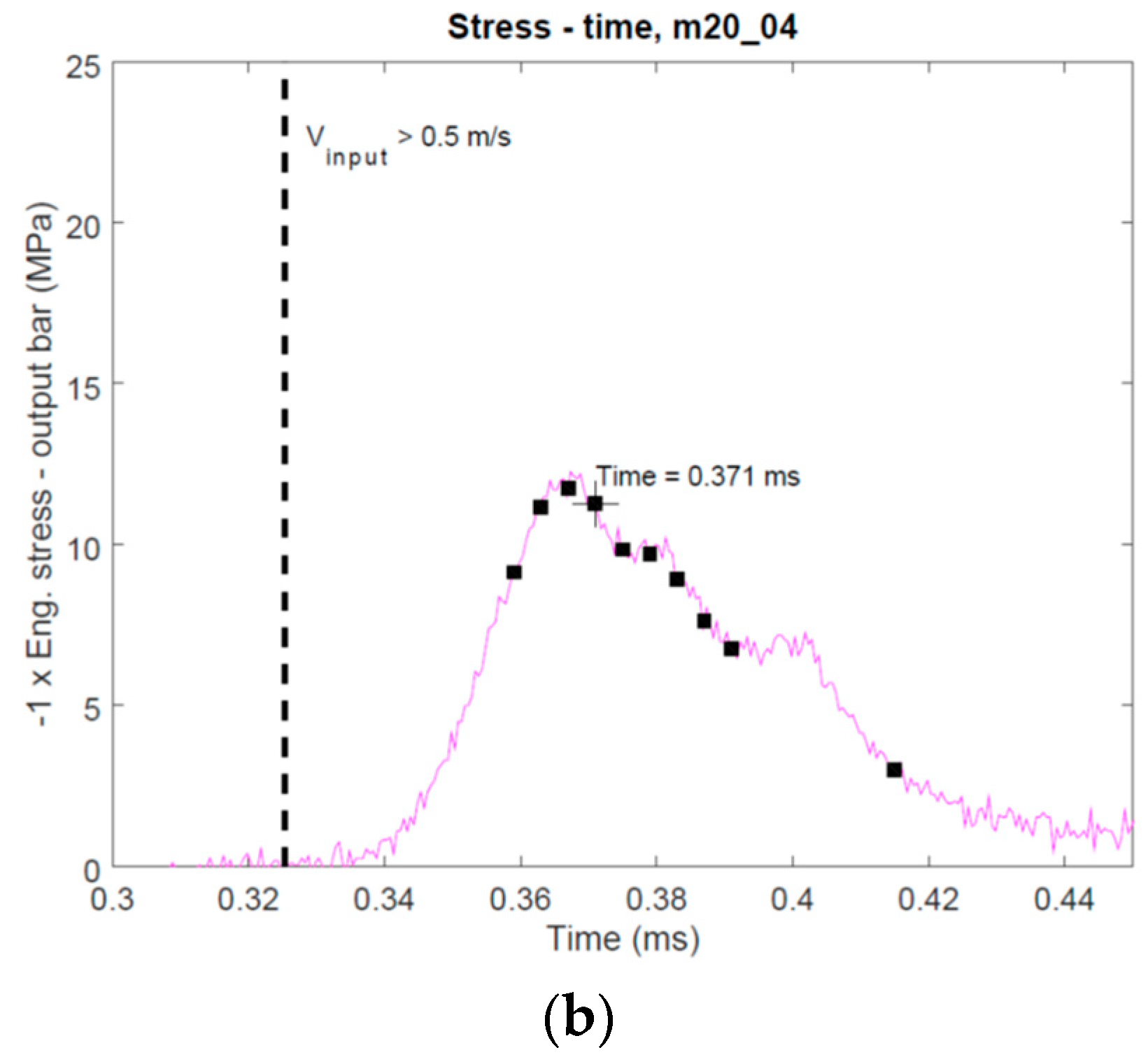 Materials 12 01236 g0a3b