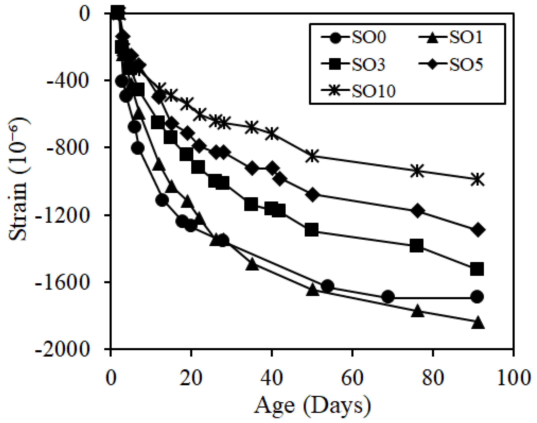 Materials 12 01240 g006