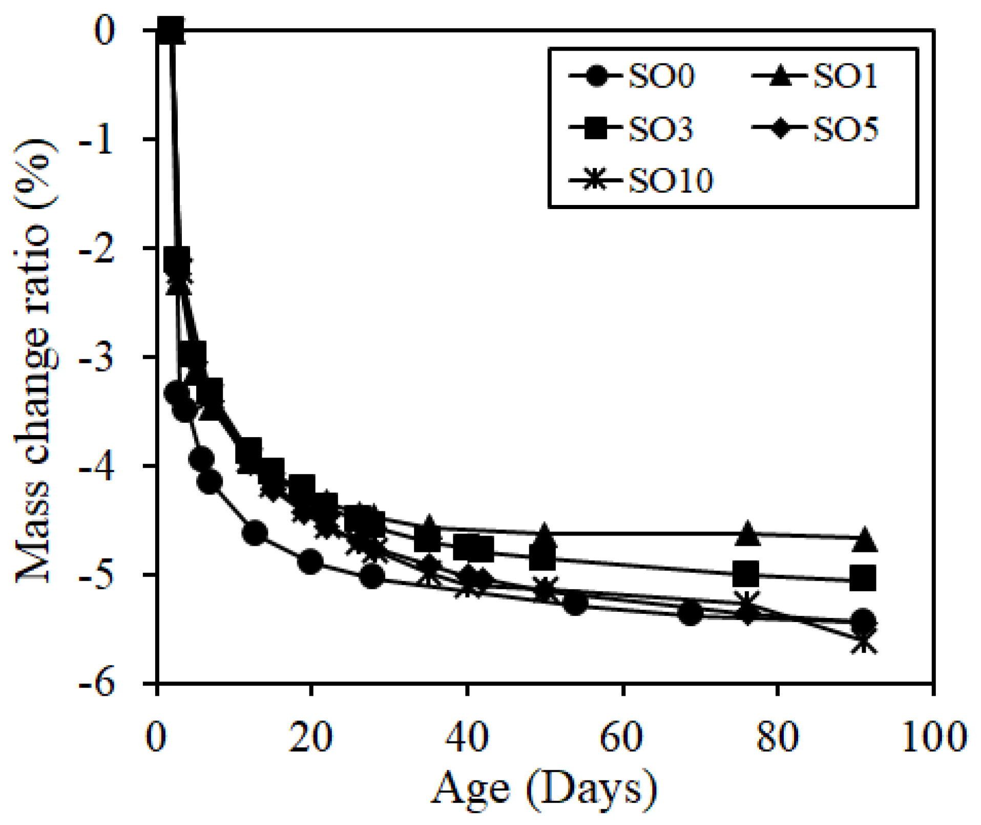 Materials 12 01240 g007