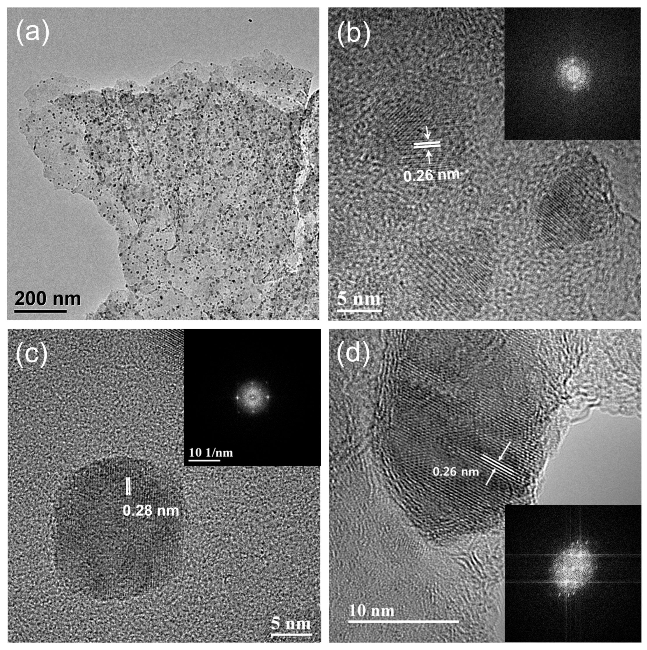 Materials 12 01245 g002