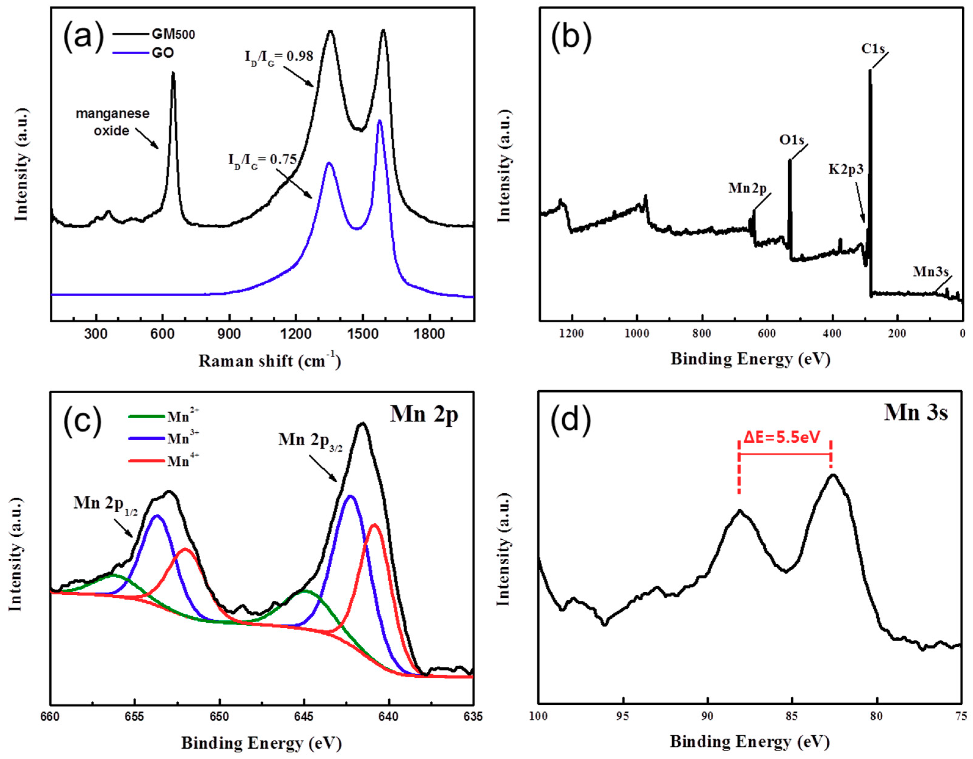 Materials 12 01245 g004