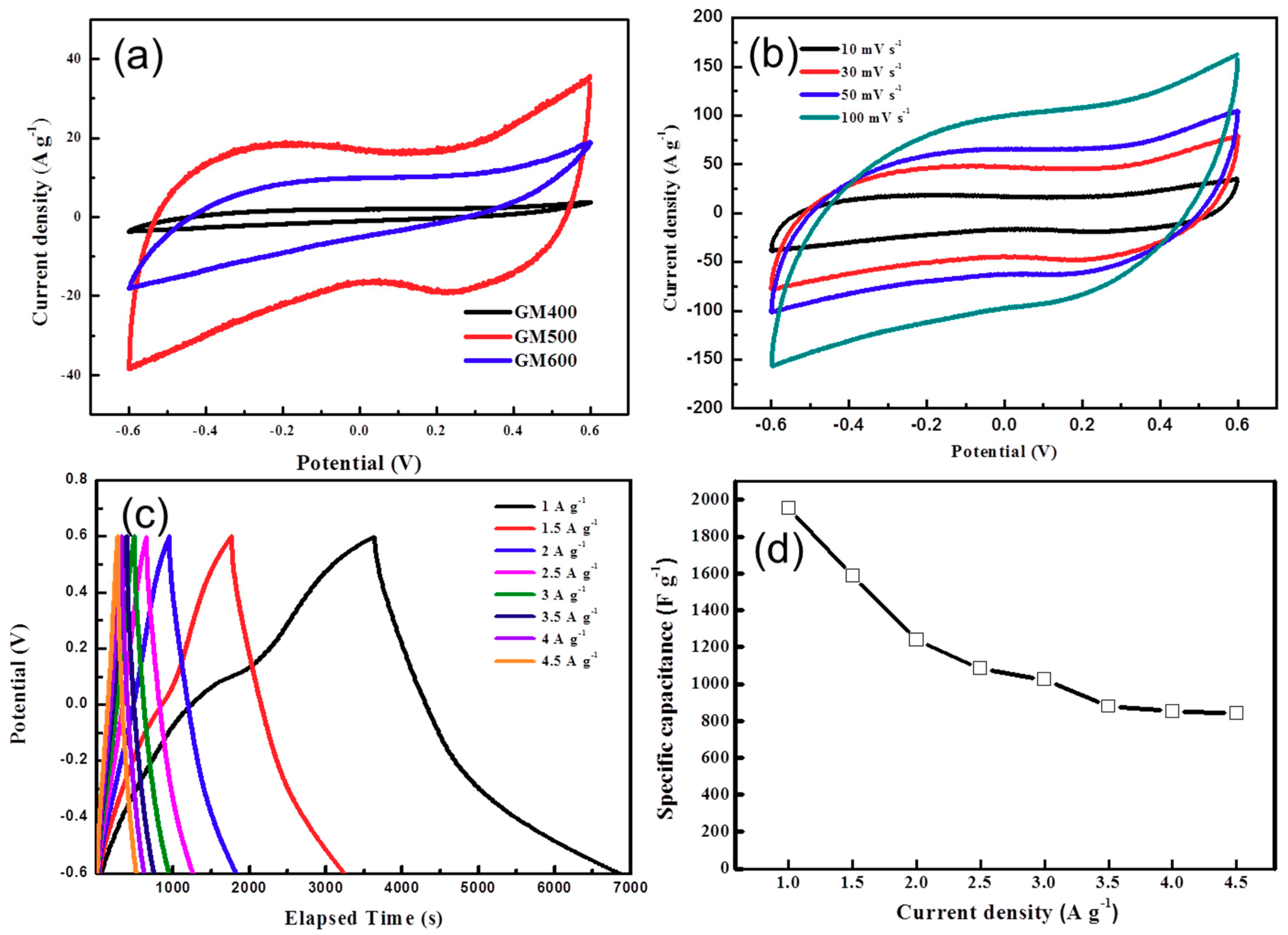 Materials 12 01245 g005
