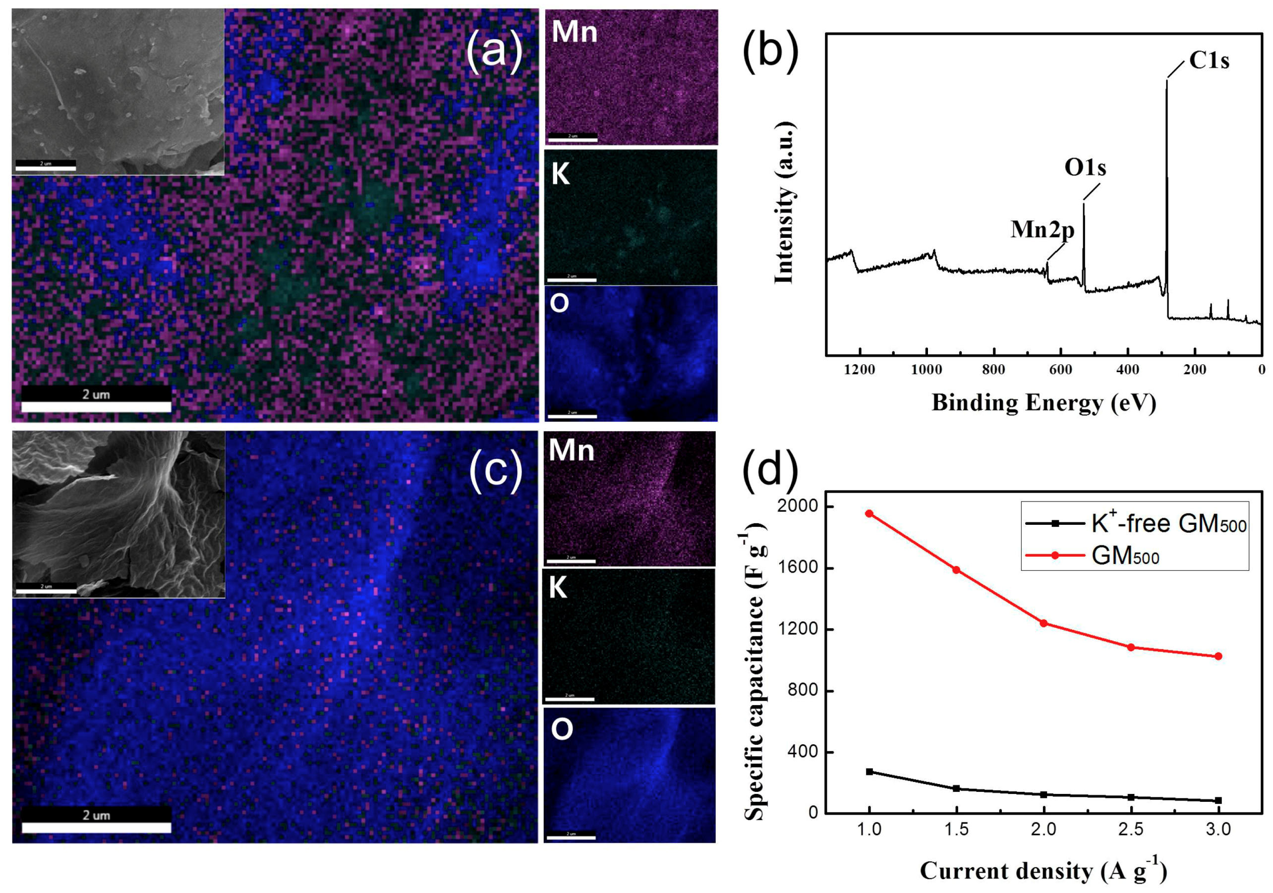 Materials 12 01245 g007