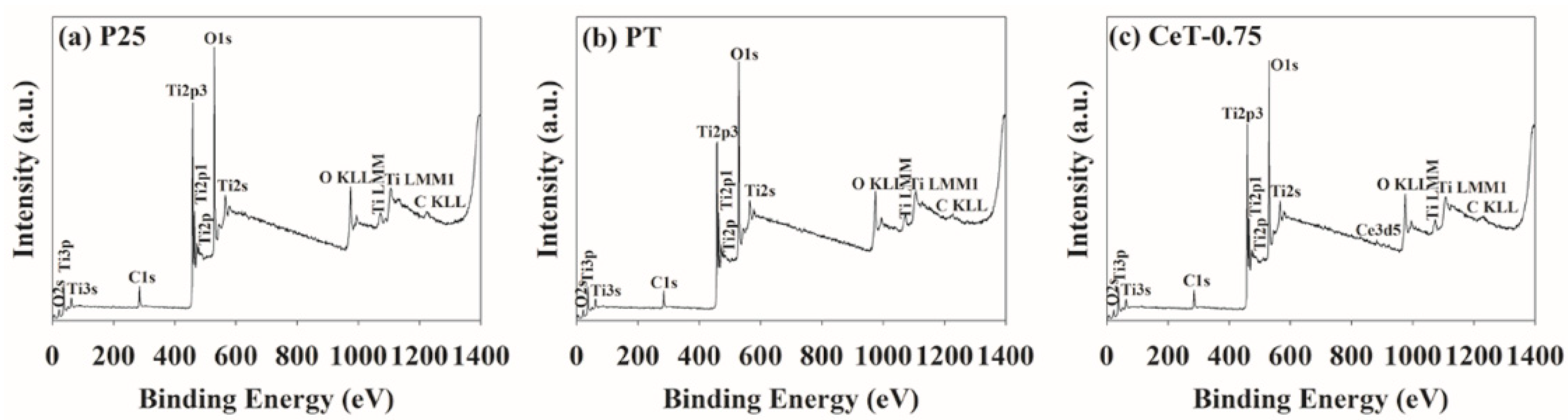 Materials 12 01265 g003