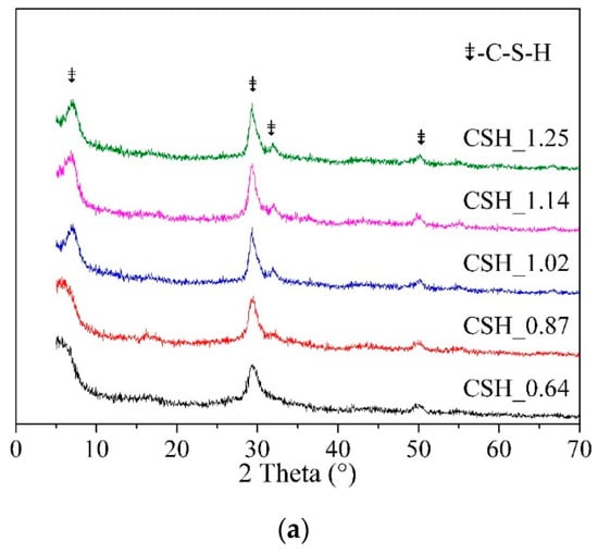 Materials Free Full Text Effects Of Casi Ratio Aluminum And Magnesium On The Carbonation 