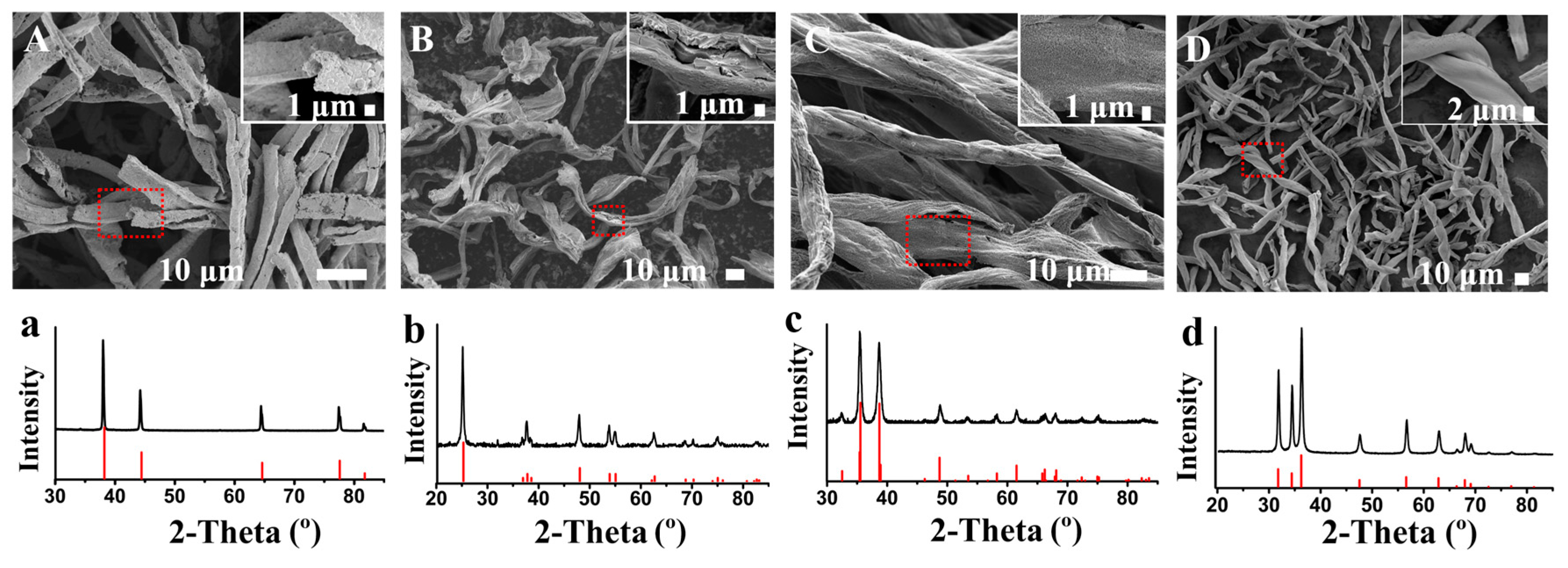 Materials 12 01271 g003