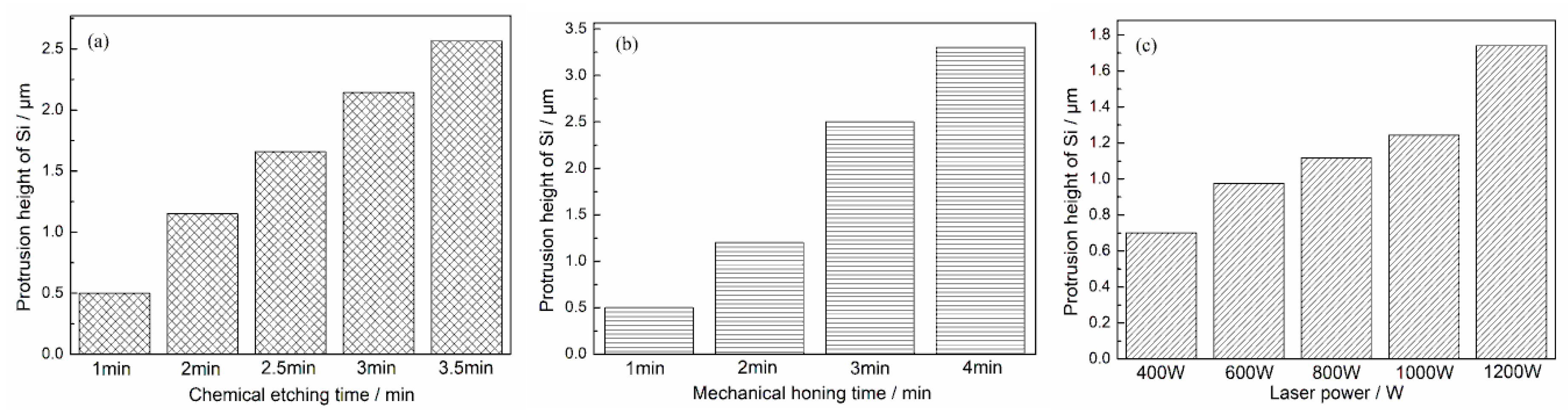 Materials 12 01273 g010