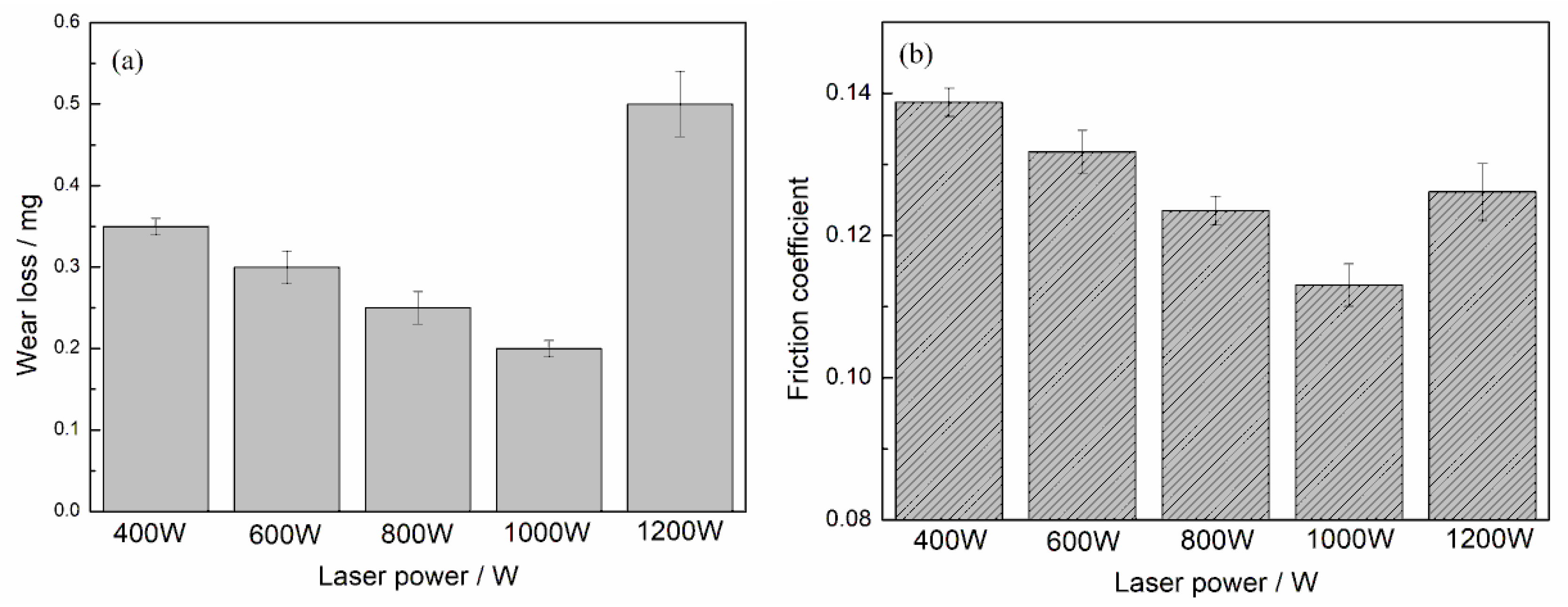 Materials 12 01273 g013