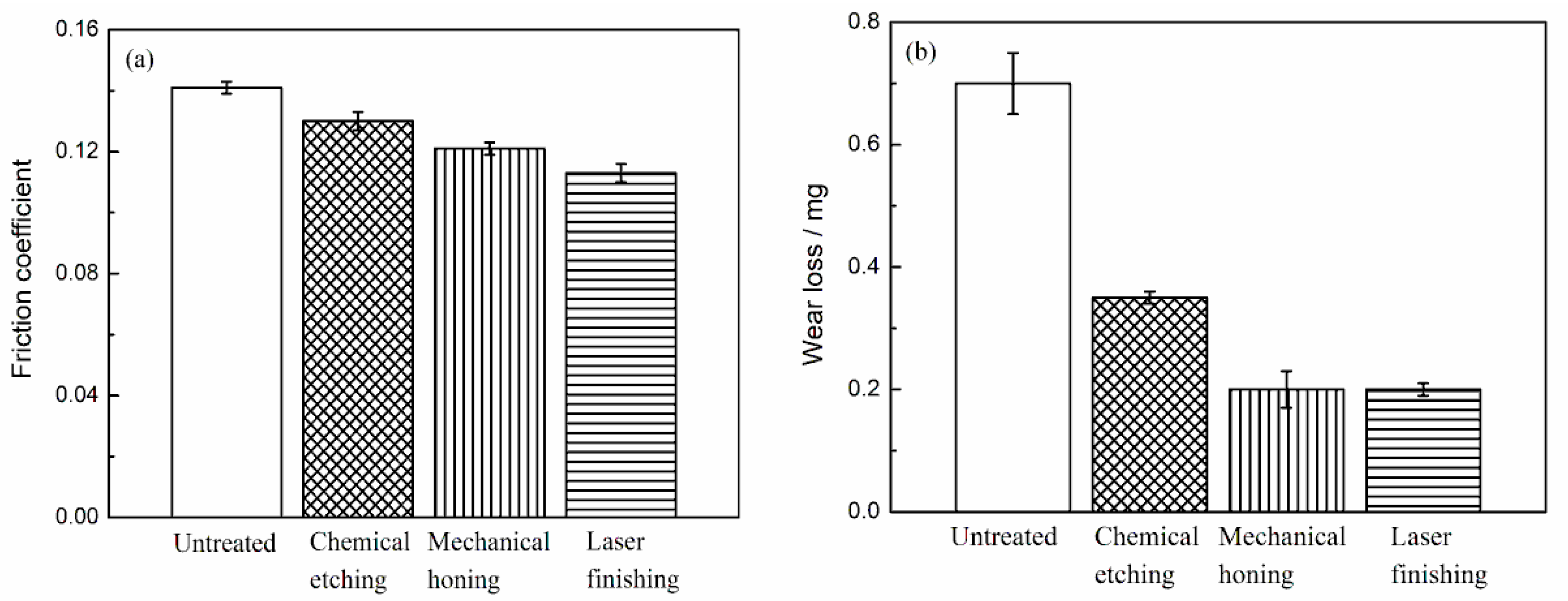 Materials 12 01273 g014