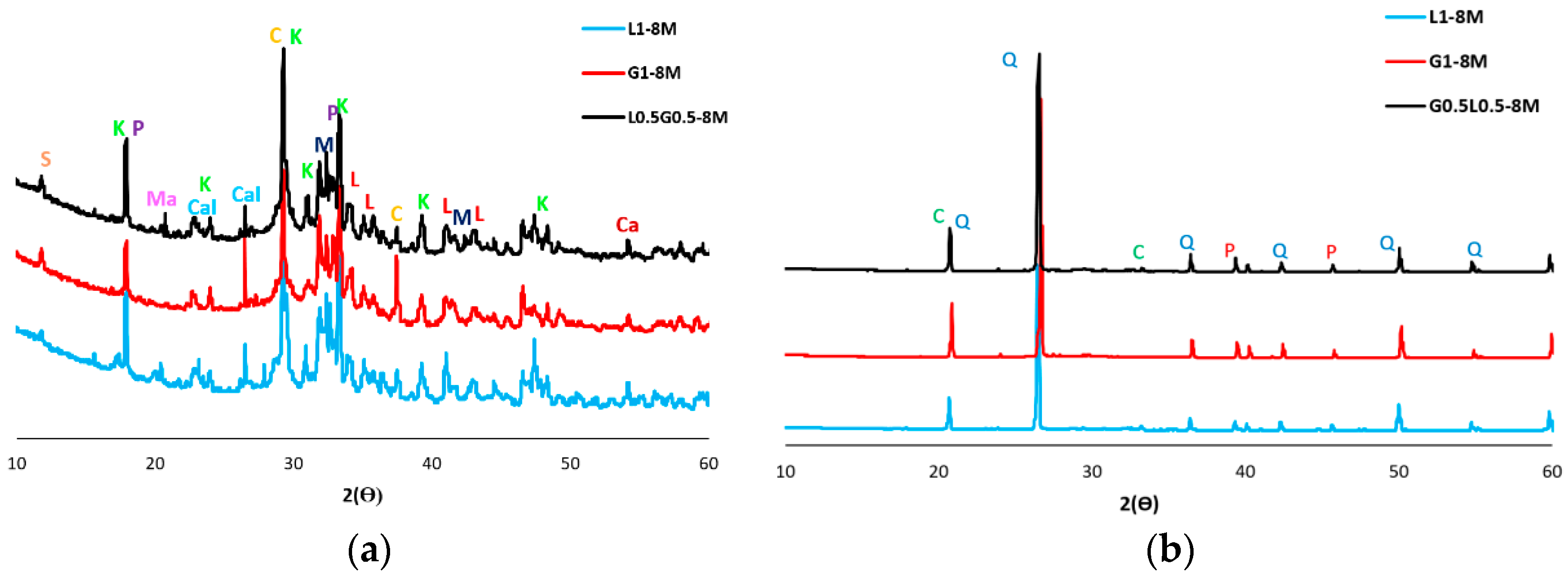 Materials 12 01288 g007