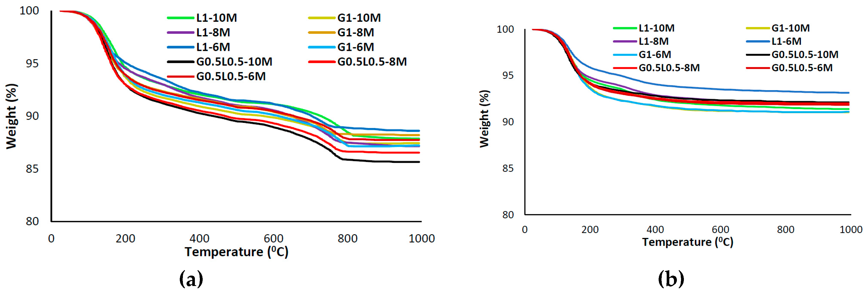 Materials 12 01288 g008a
