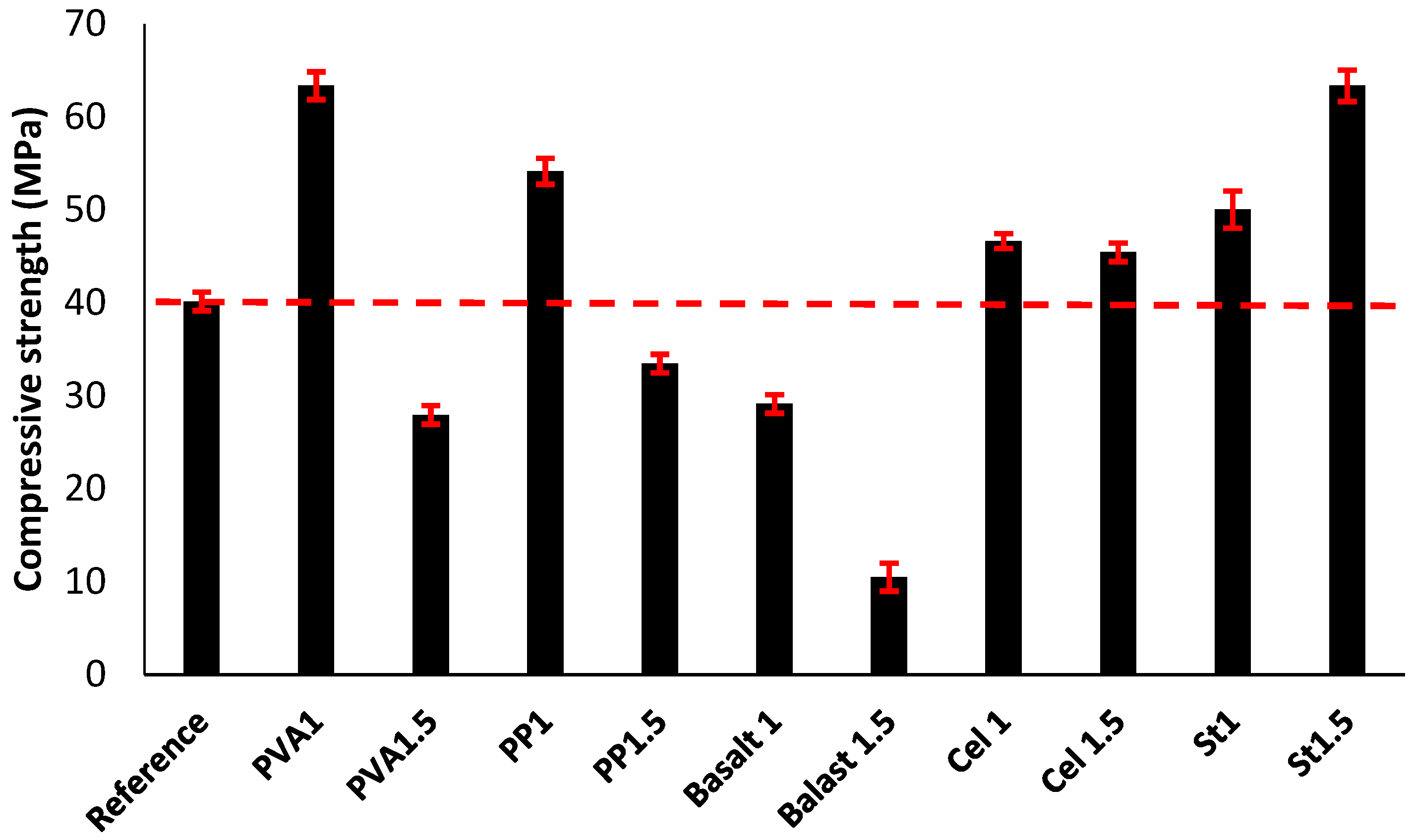Materials 12 01288 g010