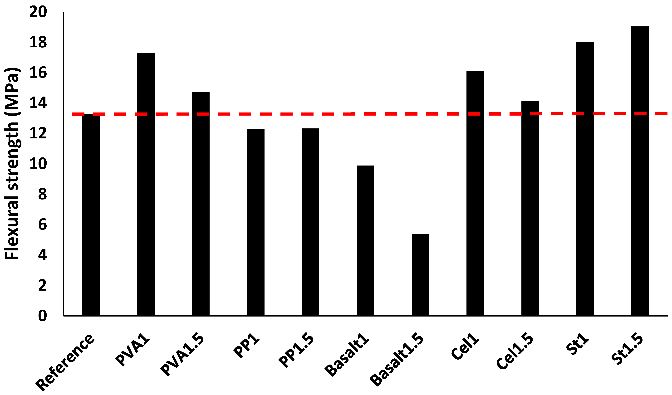 Materials 12 01288 g011