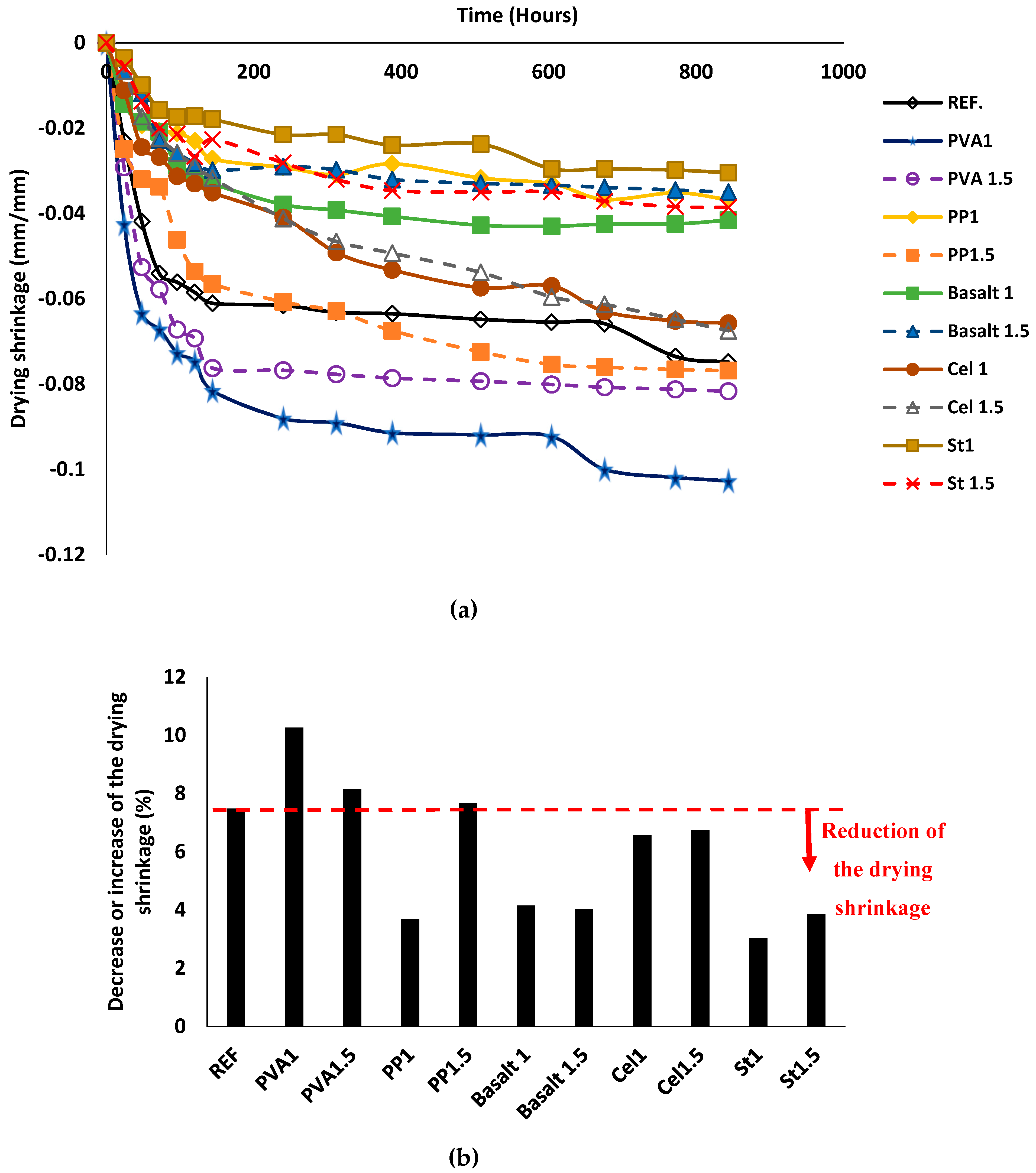 Materials 12 01288 g012