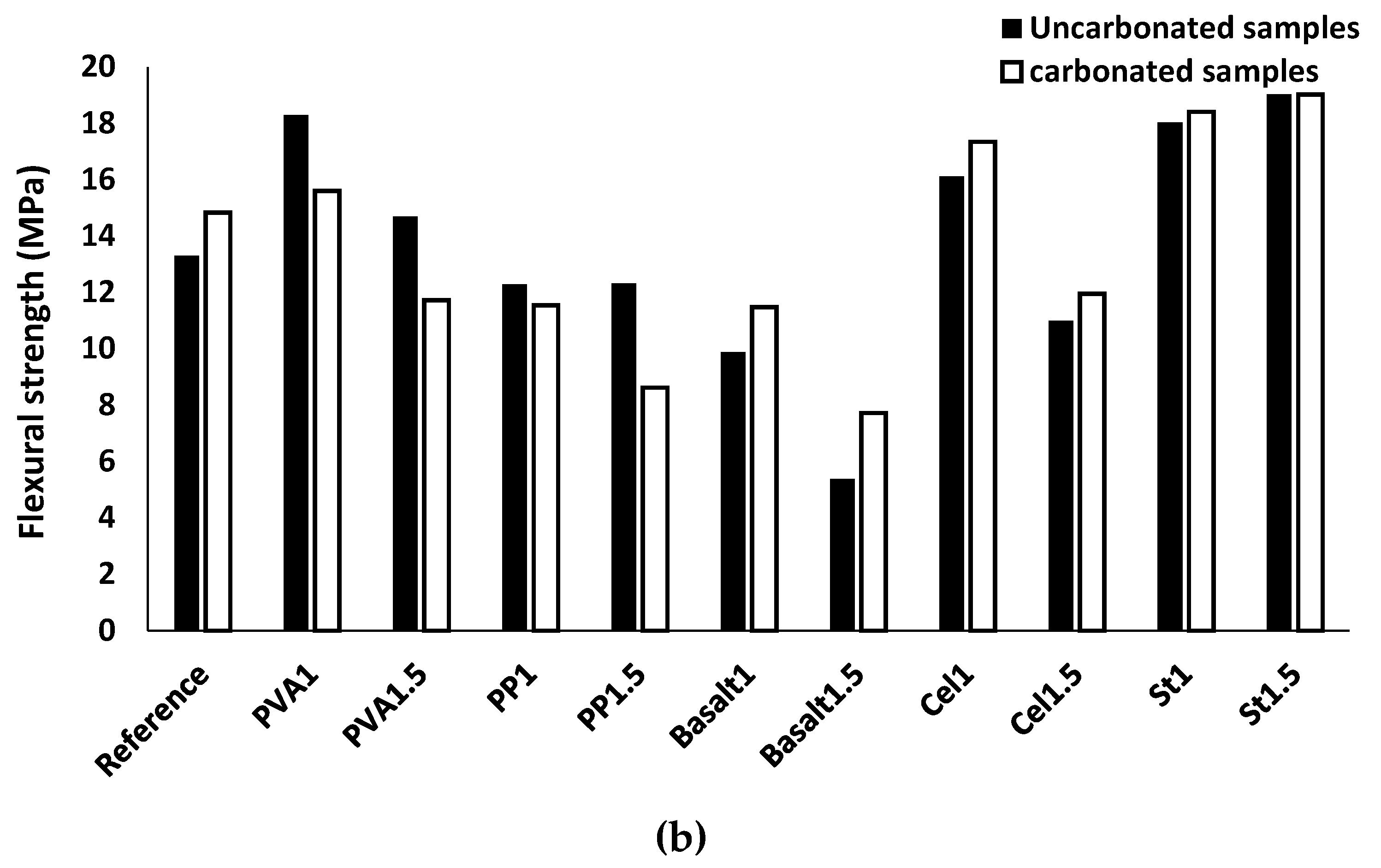 Materials 12 01288 g015b