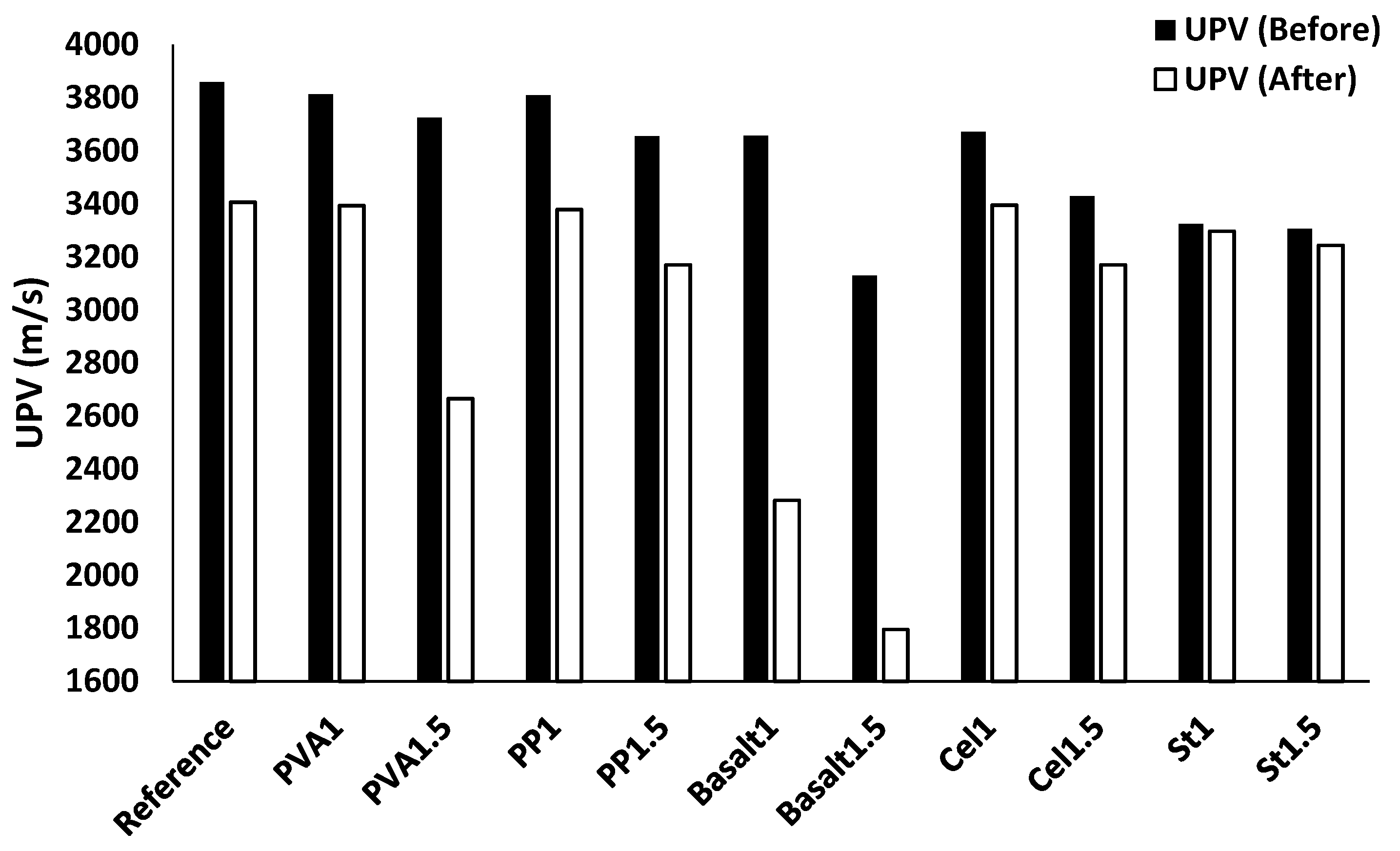 Materials 12 01288 g016