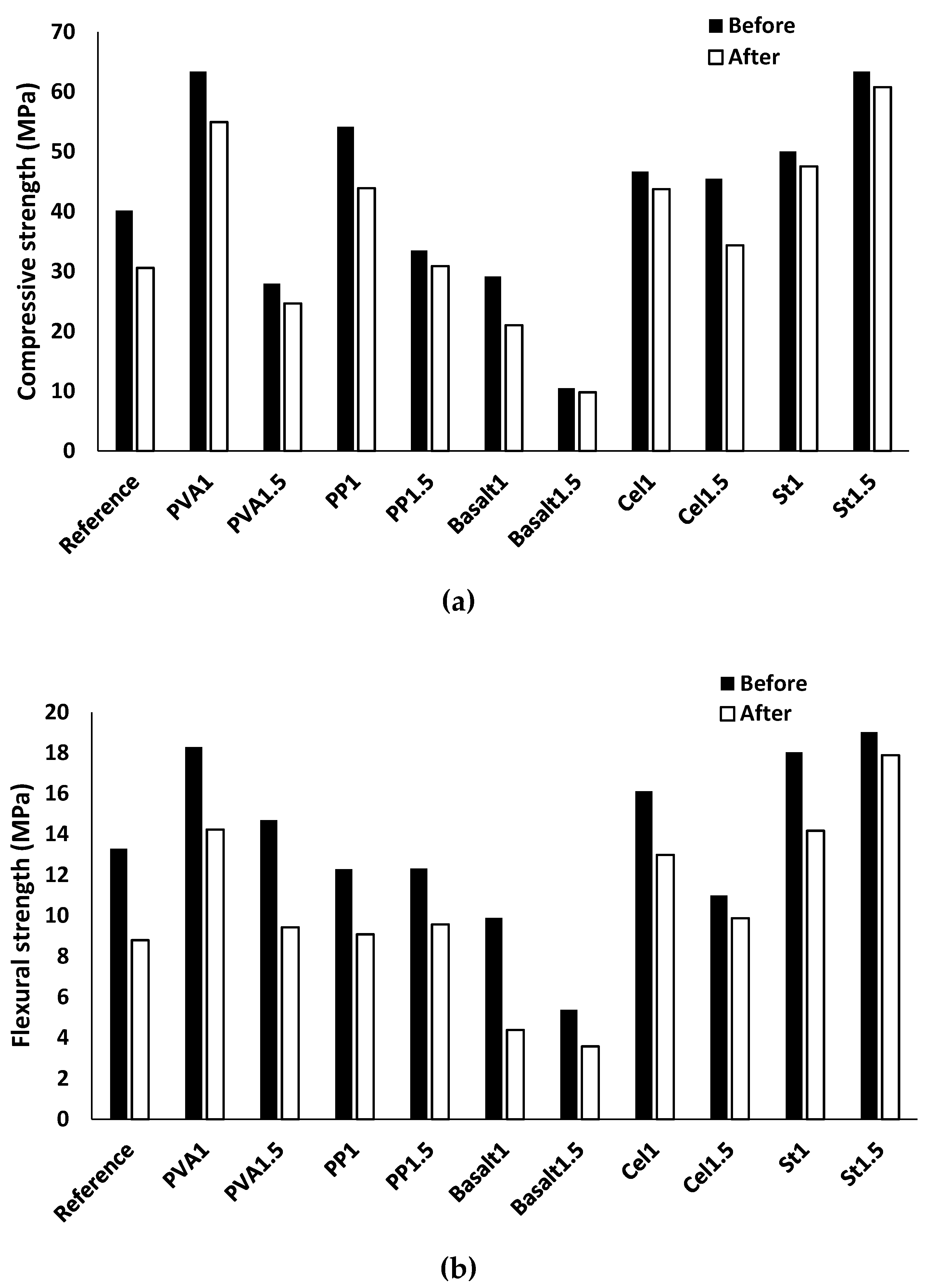 Materials 12 01288 g017
