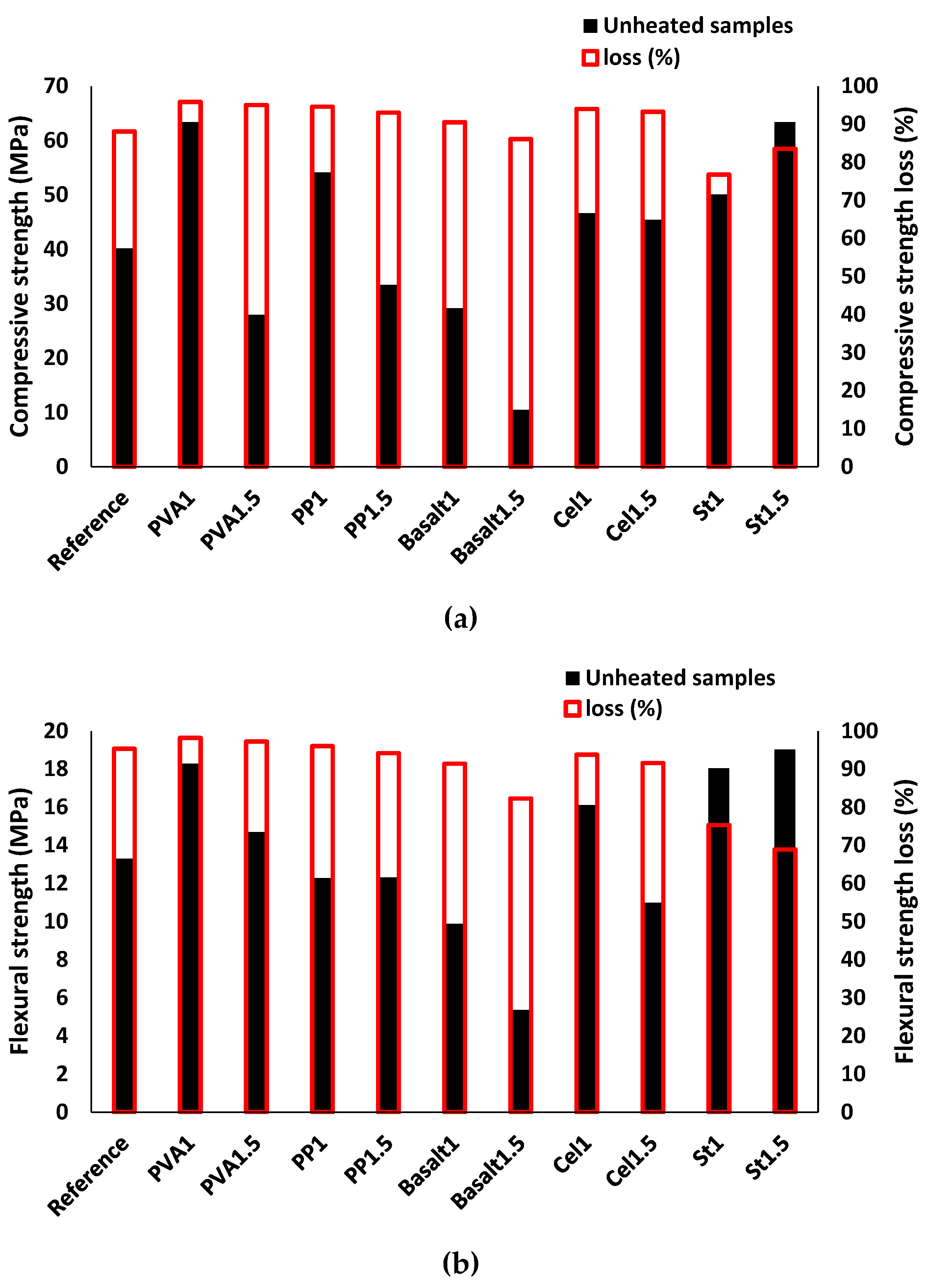 Materials 12 01288 g019
