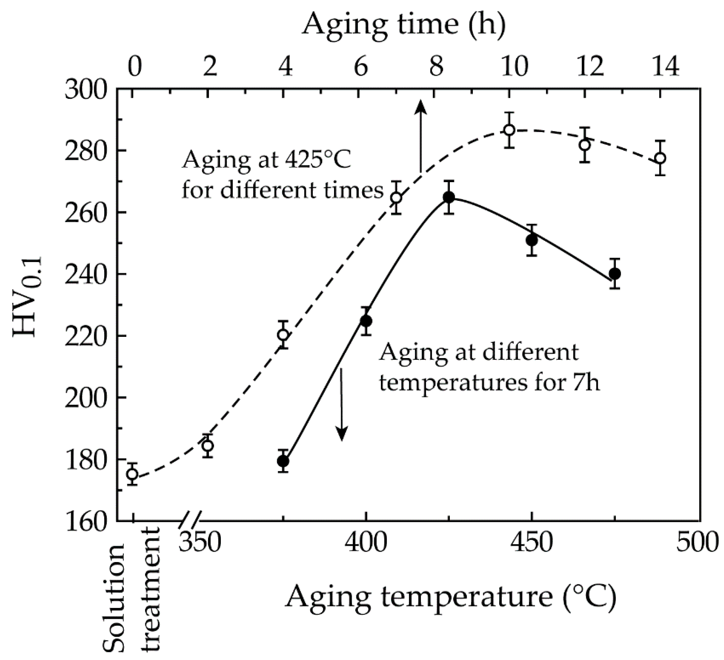 Materials 12 01297 g001 Materials 12 01297 g001