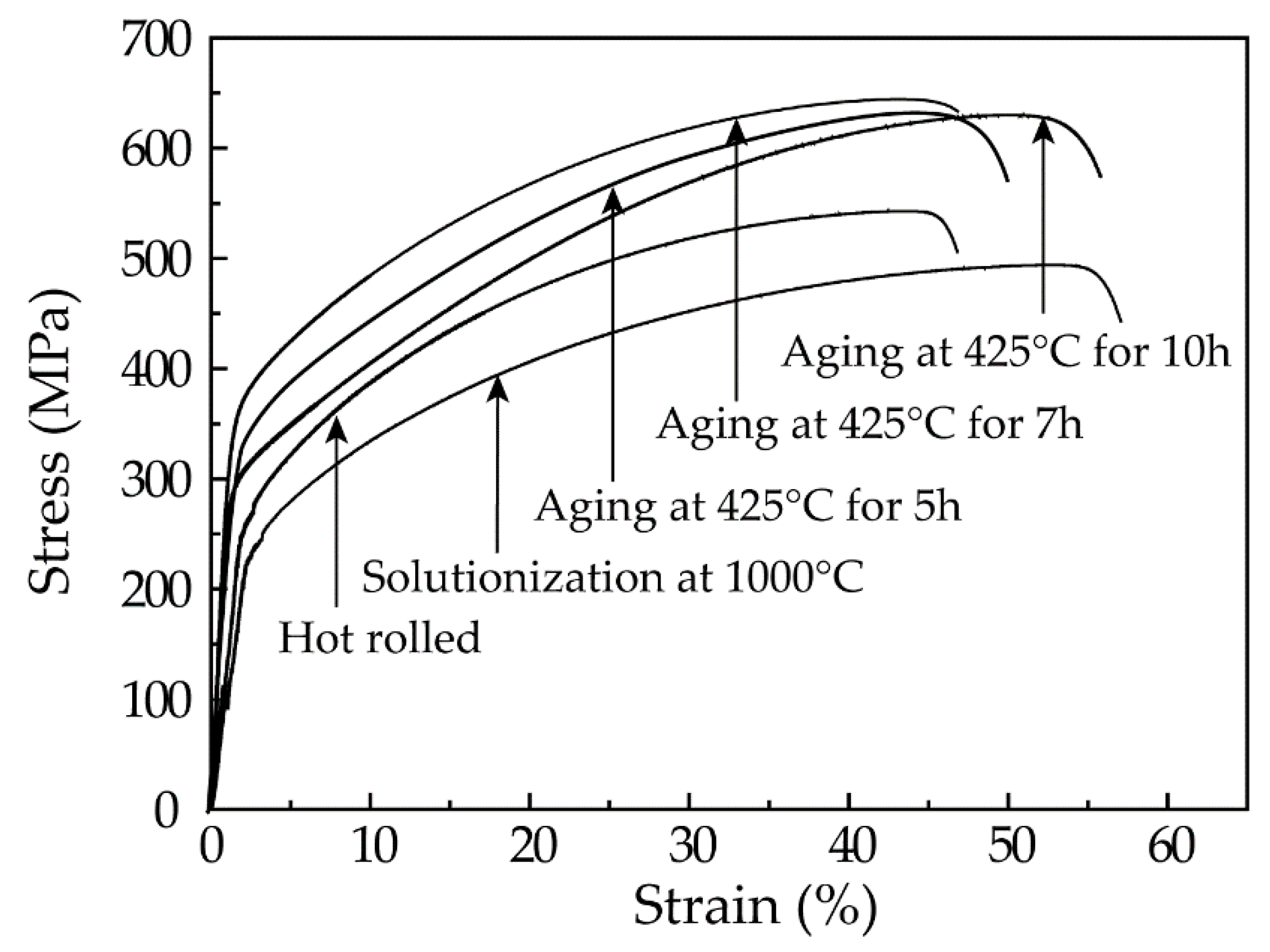 Materials 12 01297 g002 Materials 12 01297 g002