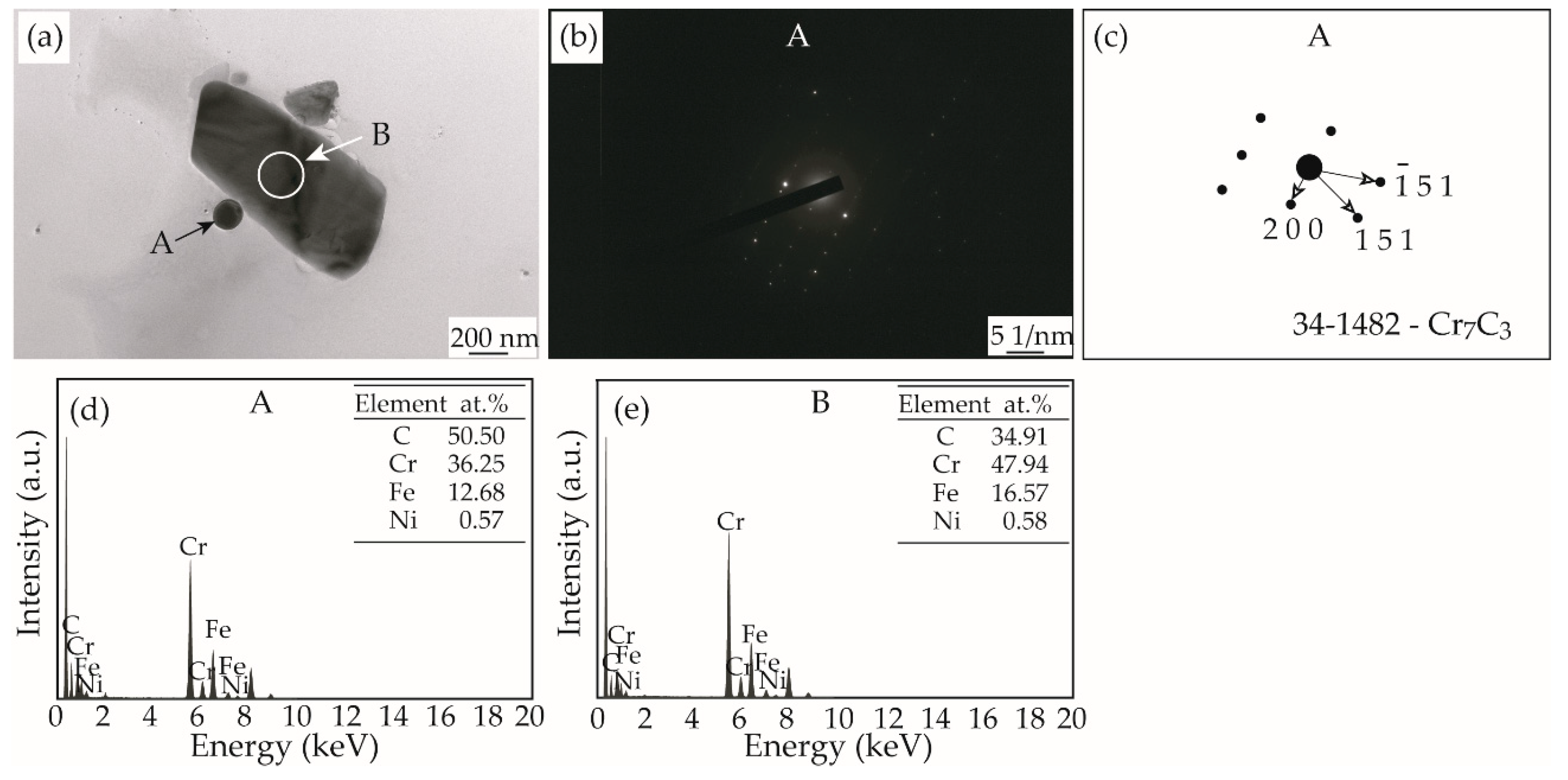 Materials 12 01297 g005 Materials 12 01297 g005