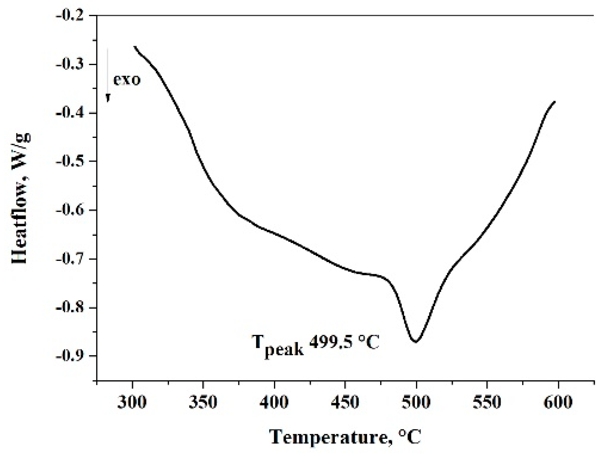 Materials 12 01305 g012 Materials 12 01305 g012