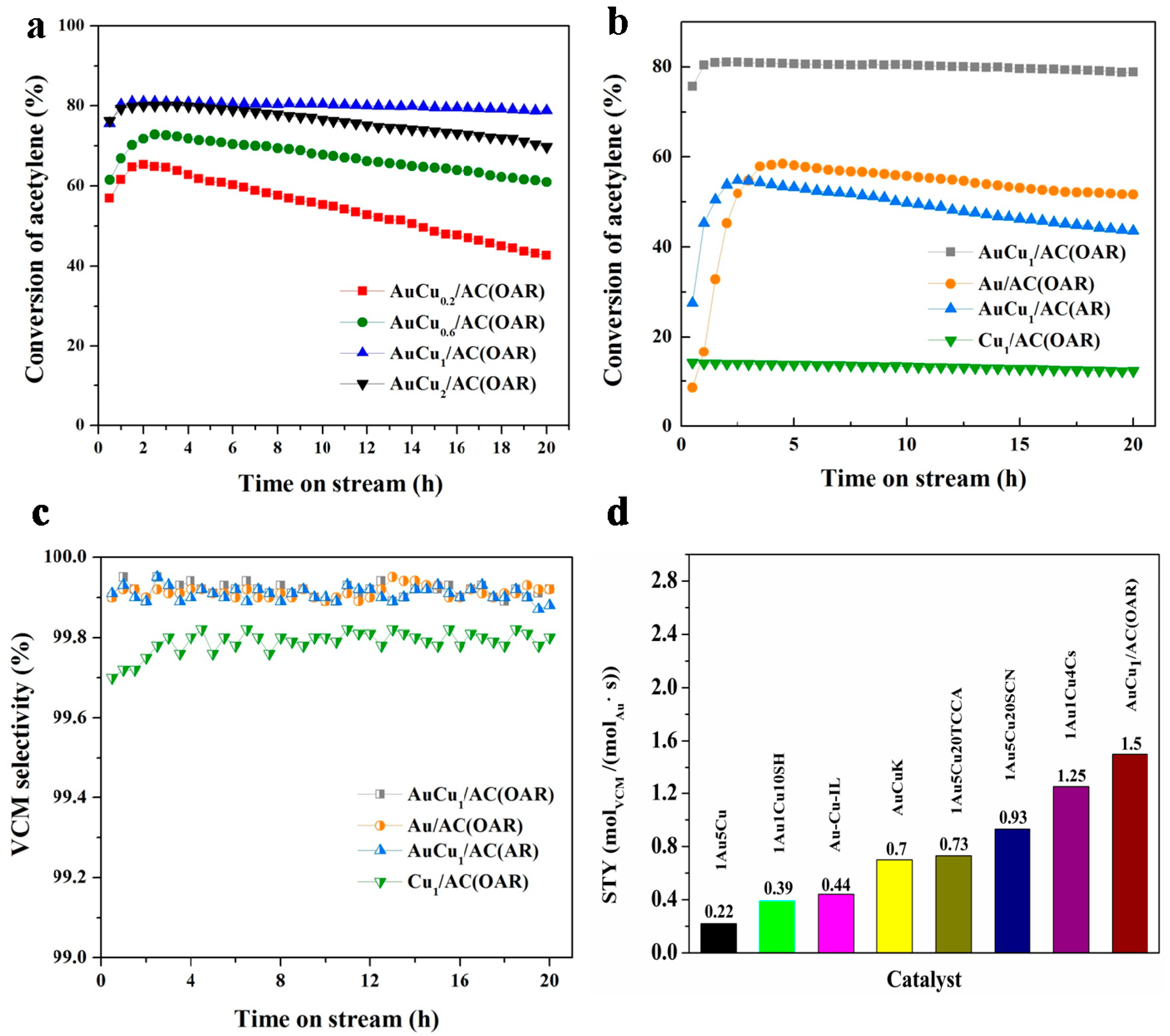 Materials 12 01310 g001 Materials 12 01310 g001
