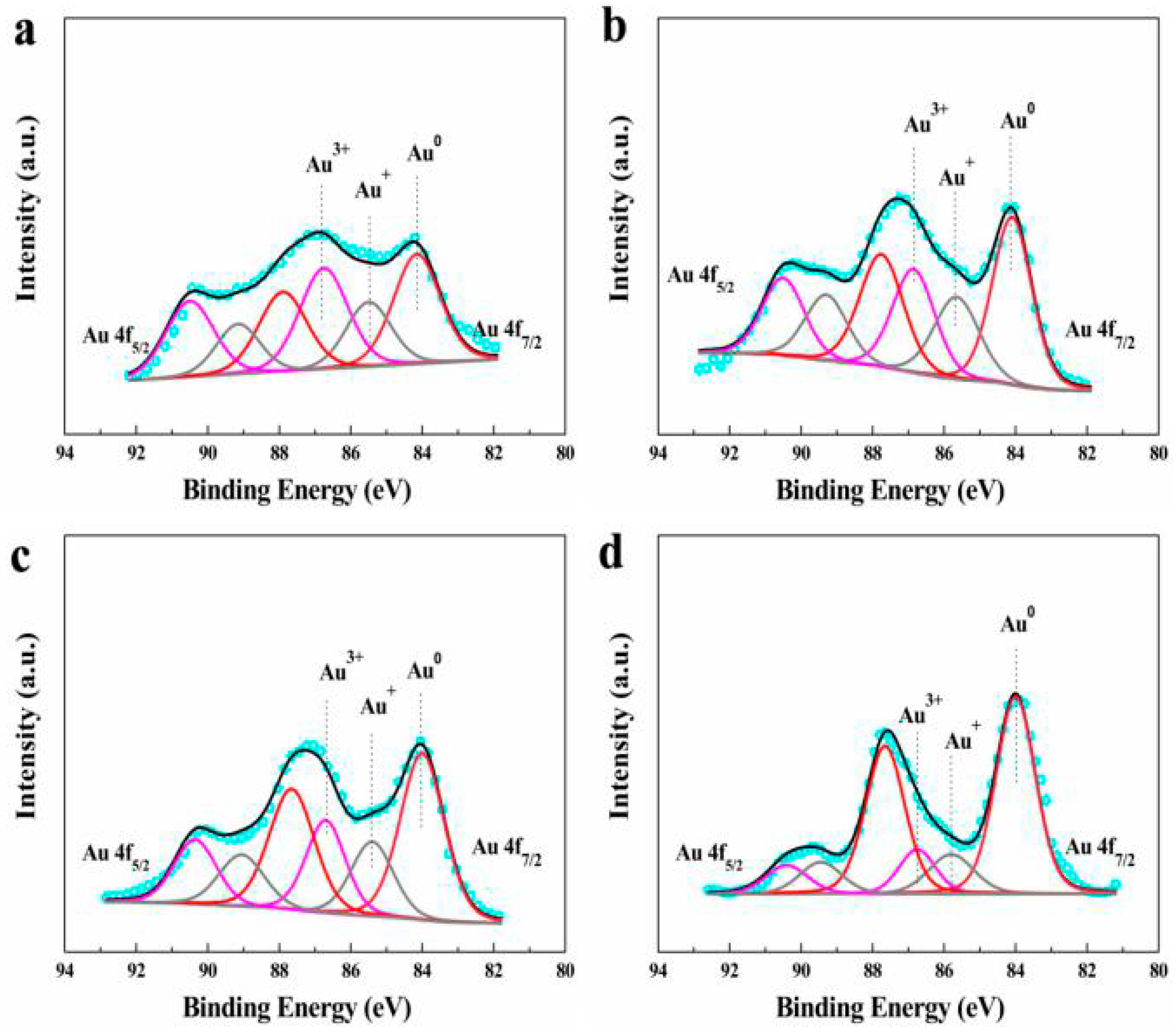 Materials 12 01310 g003 Materials 12 01310 g003