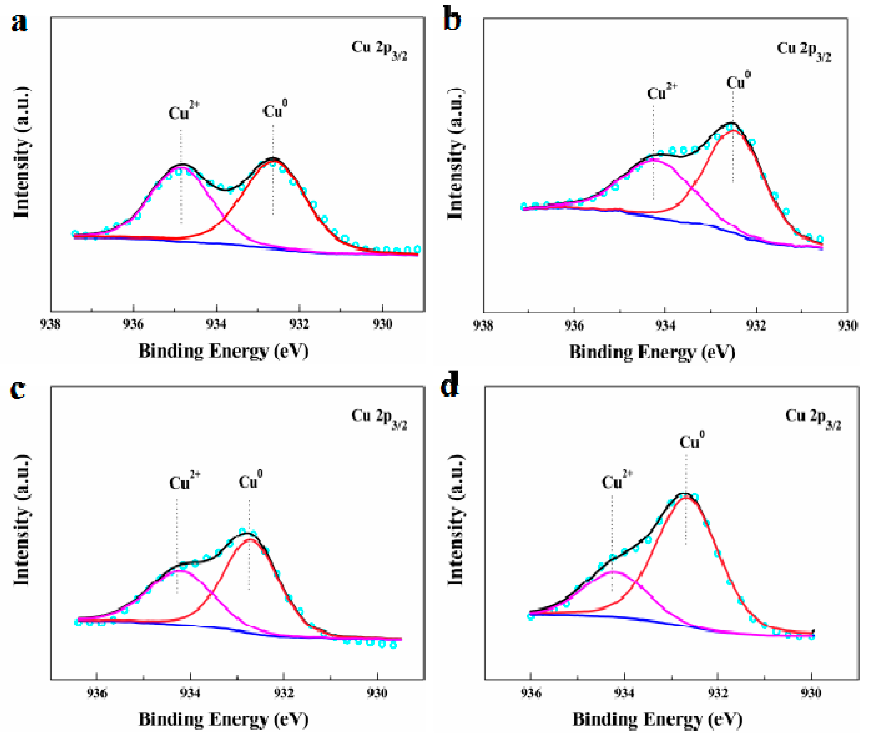 Materials 12 01310 g004 Materials 12 01310 g004