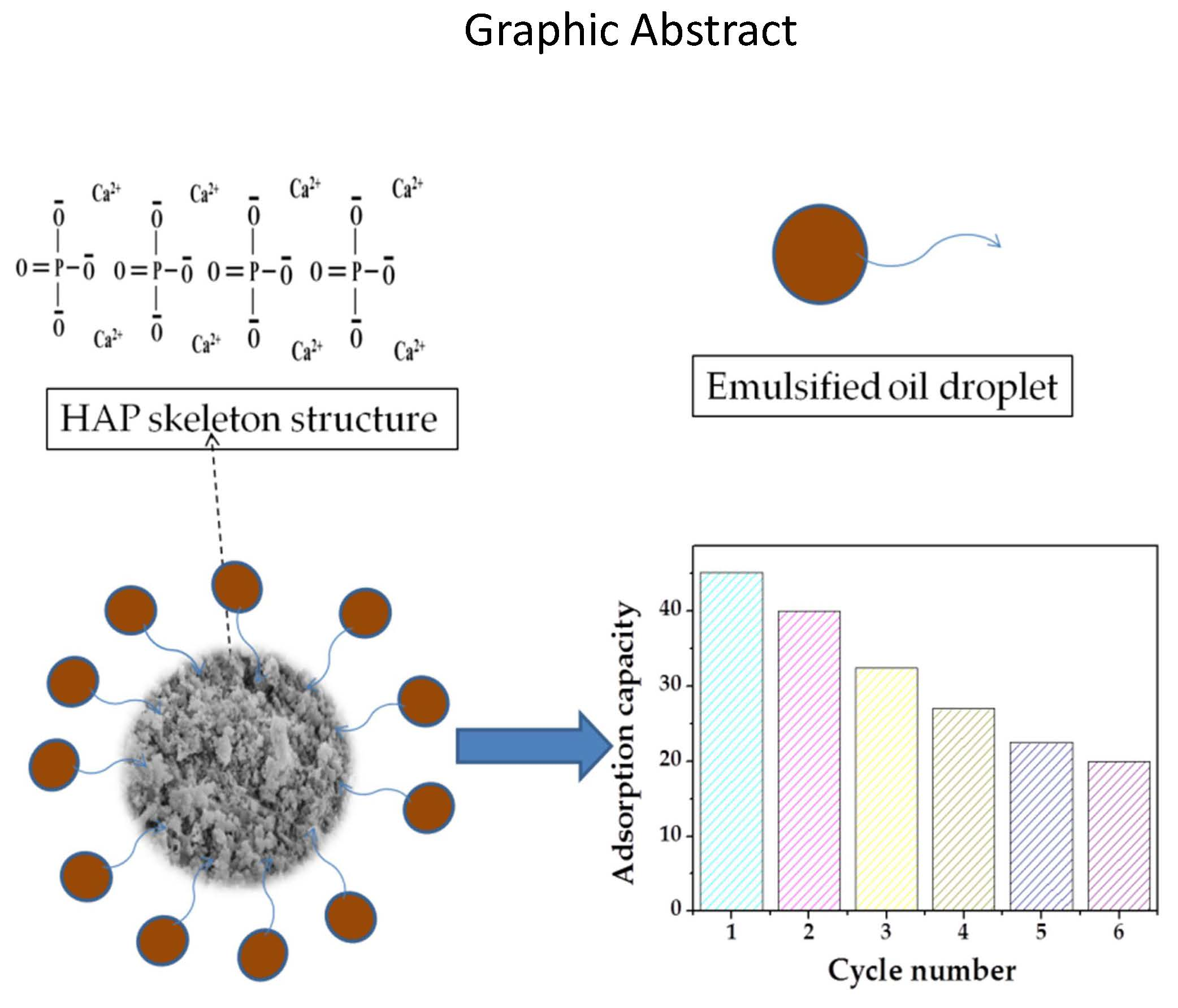 Materials Free Full Text Facile Preparation Of Charcoal Nanomaterial From Fishery Waste With Remarkable Adsorption Ability