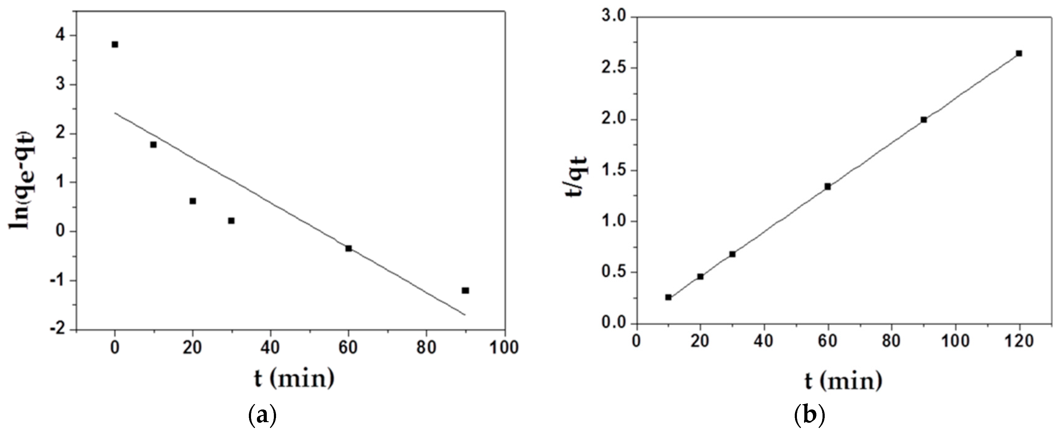 Materials 12 01318 g006