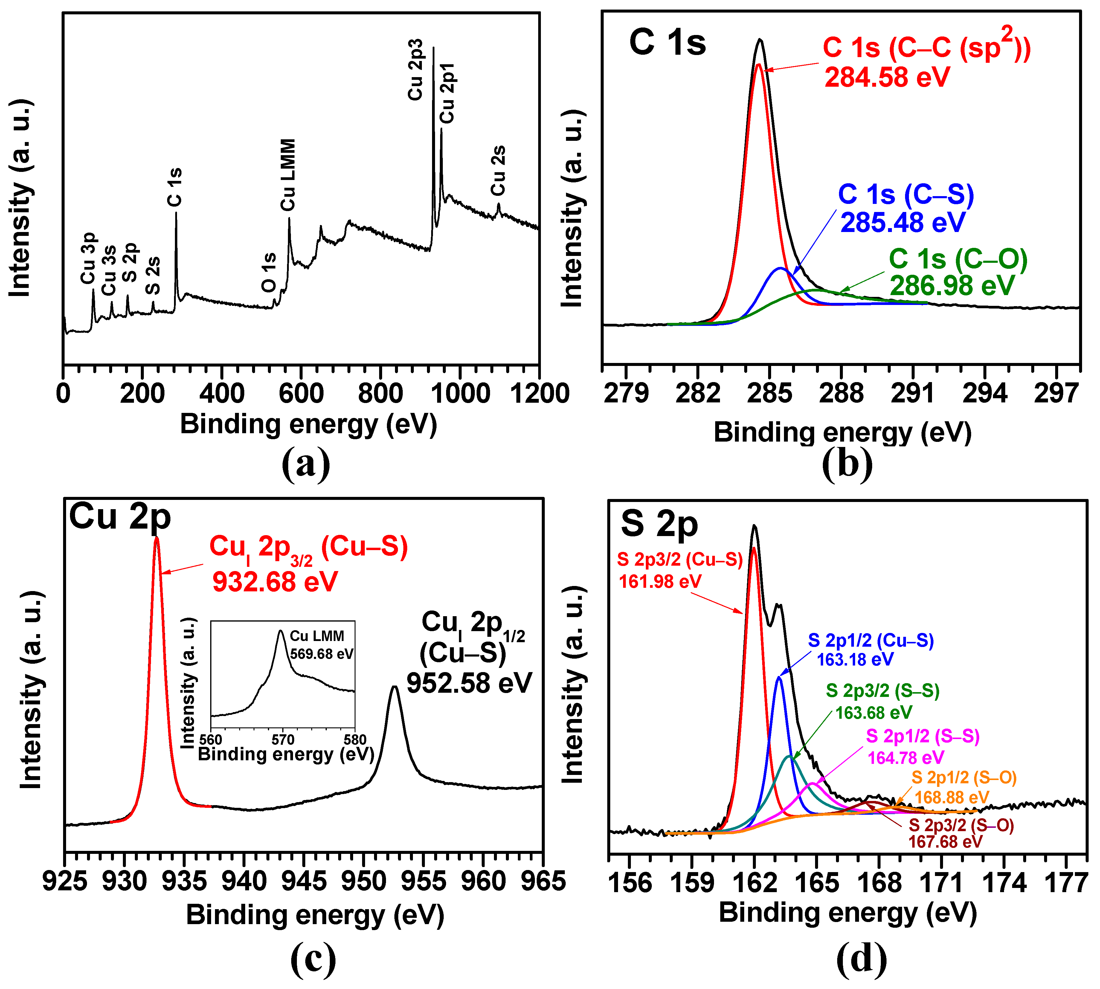 Materials 12 01324 g007