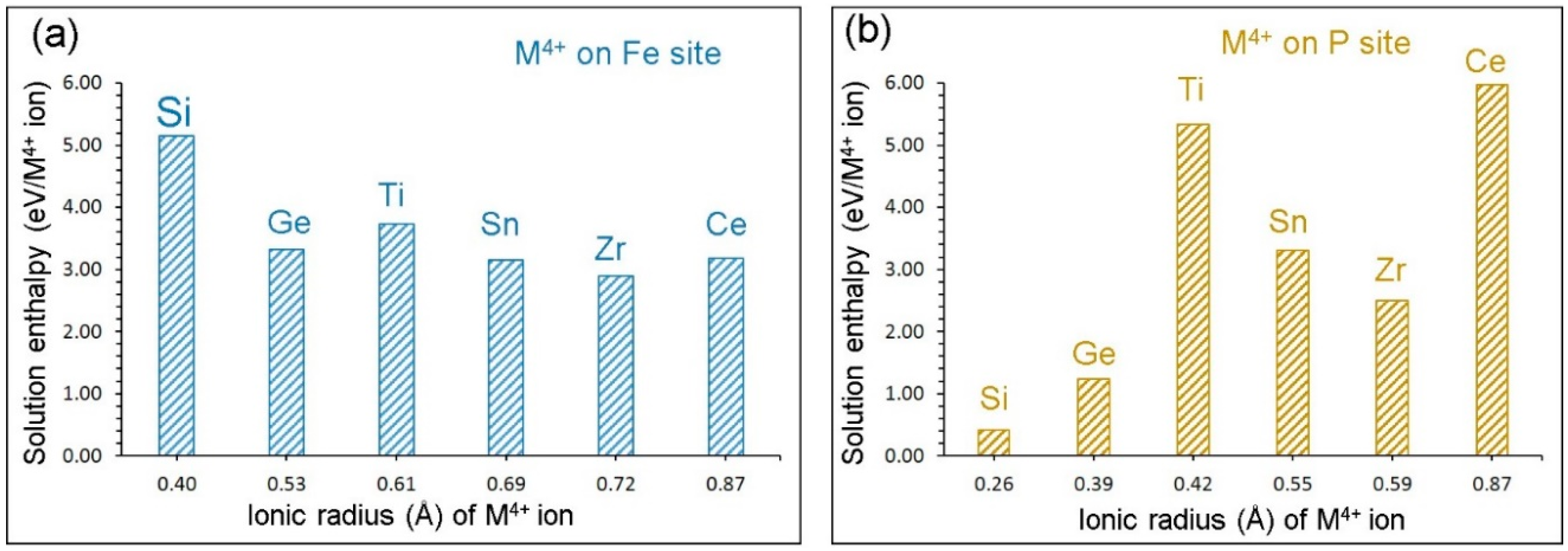 Materials Free Full Text Defect Chemistry And Na Ion Diffusion In Na3fe2 Po4 3 Cathode Material Html