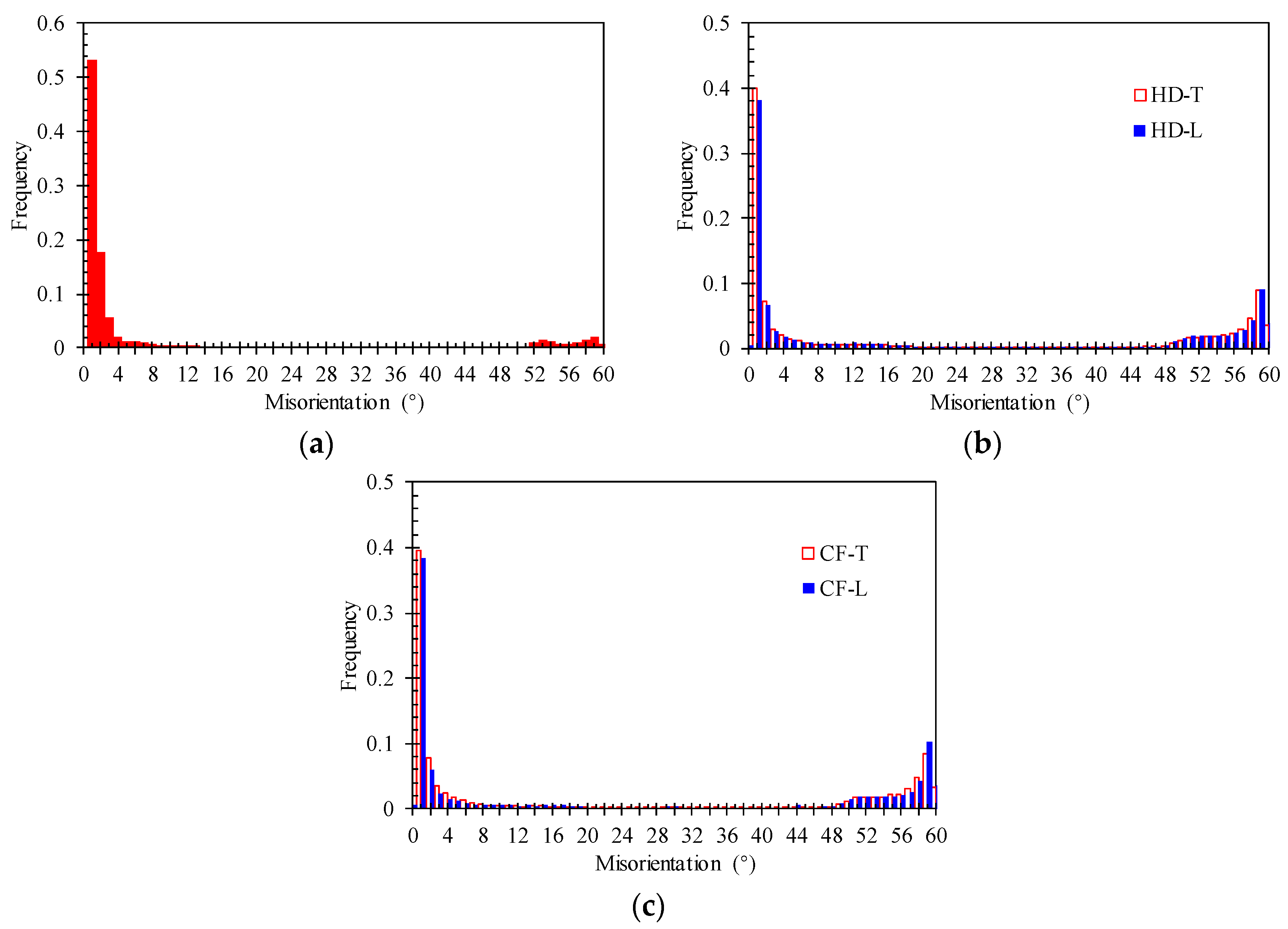 Materials 12 01351 g012 Materials 12 01351 g012