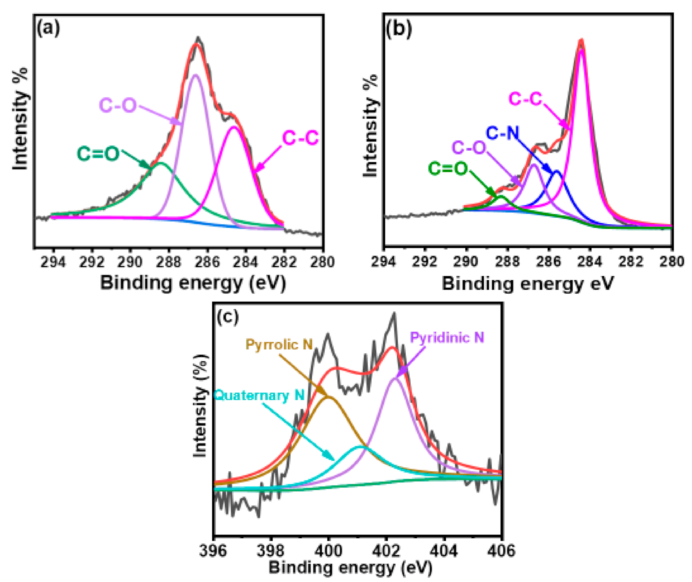 Materials 12 01354 g002
