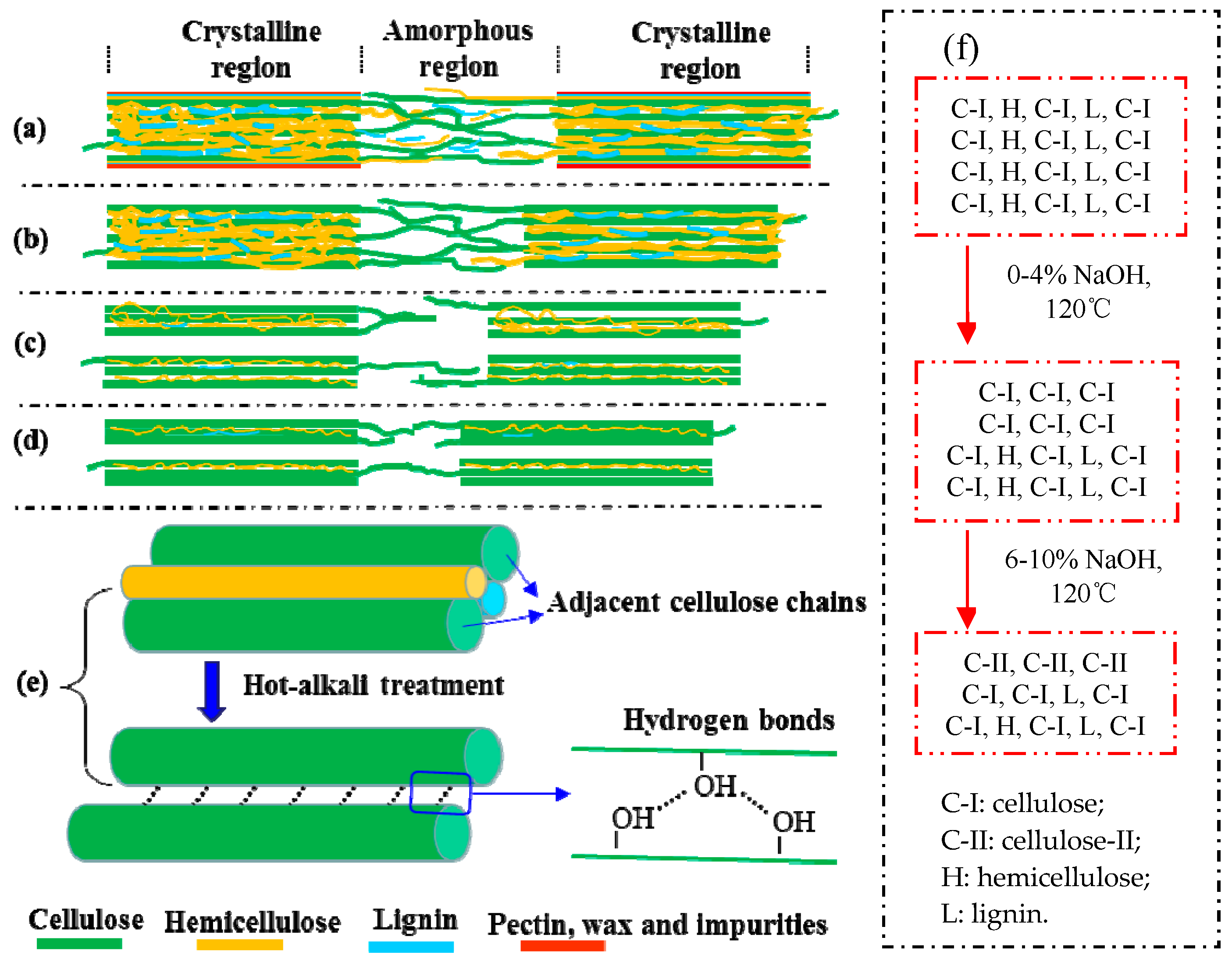 Materials 12 01386 g006