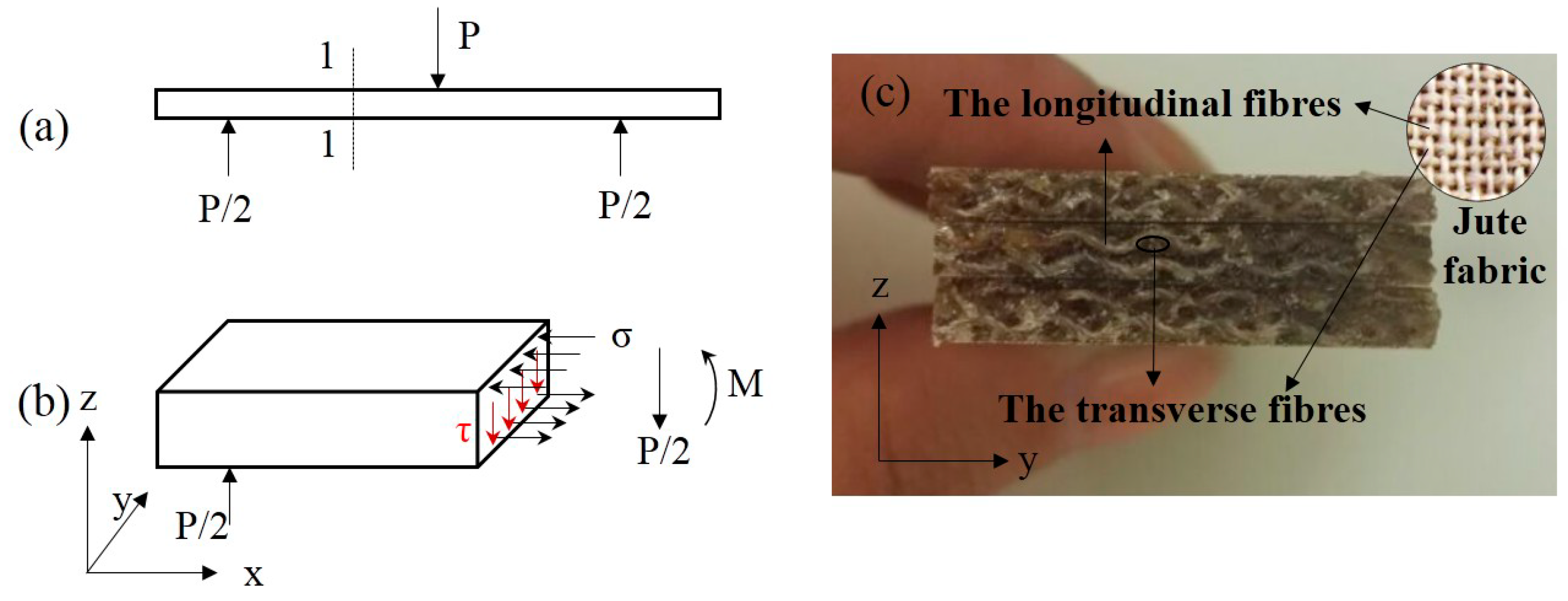 Materials 12 01386 g009