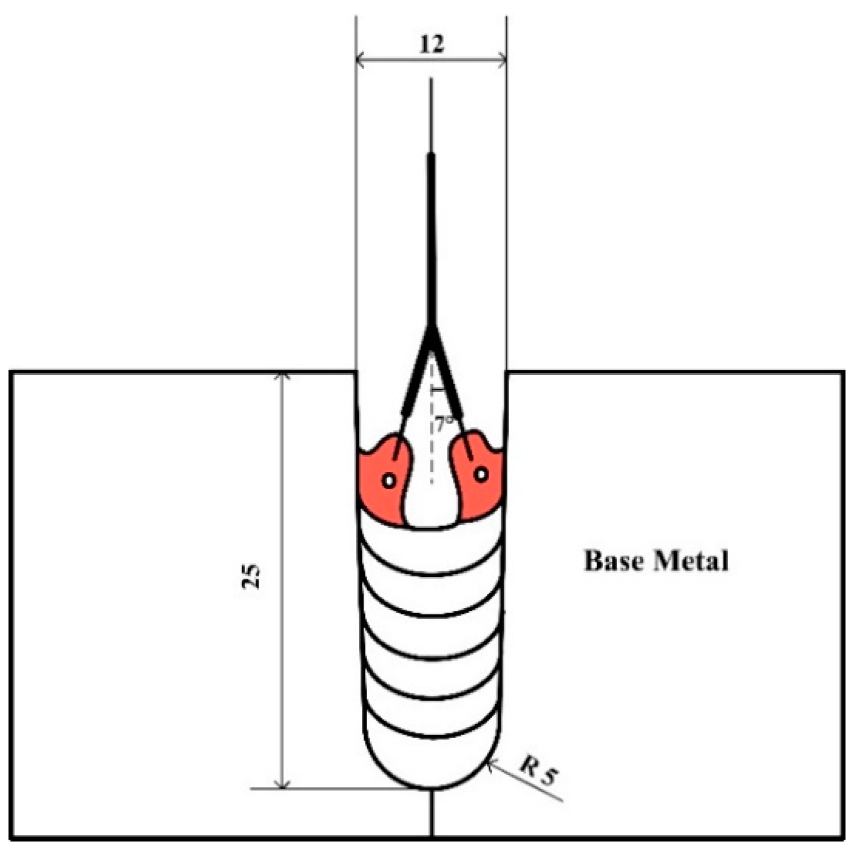 Materials 12 01397 g002
