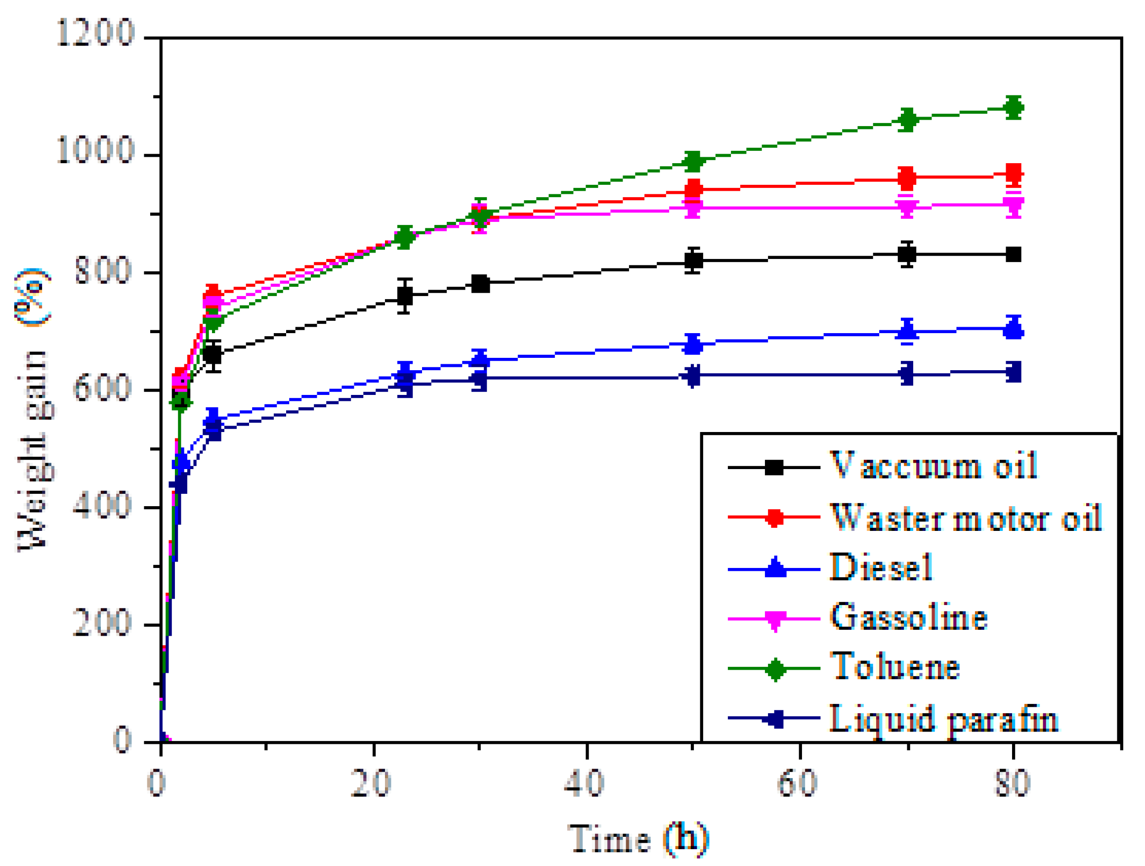 Materials 12 01407 g010