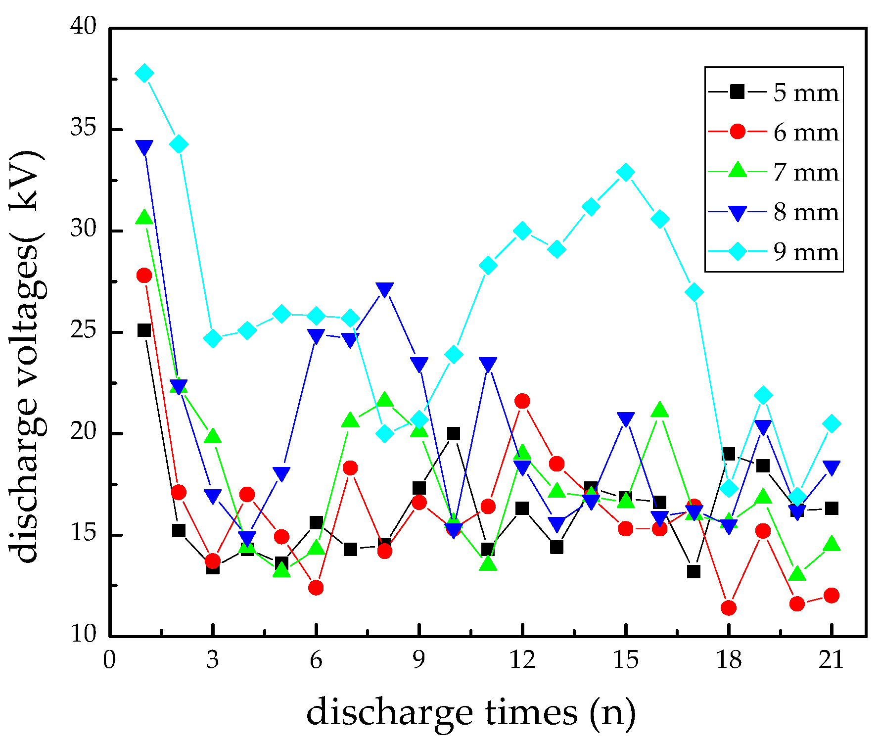 Materials 12 01408 g003
