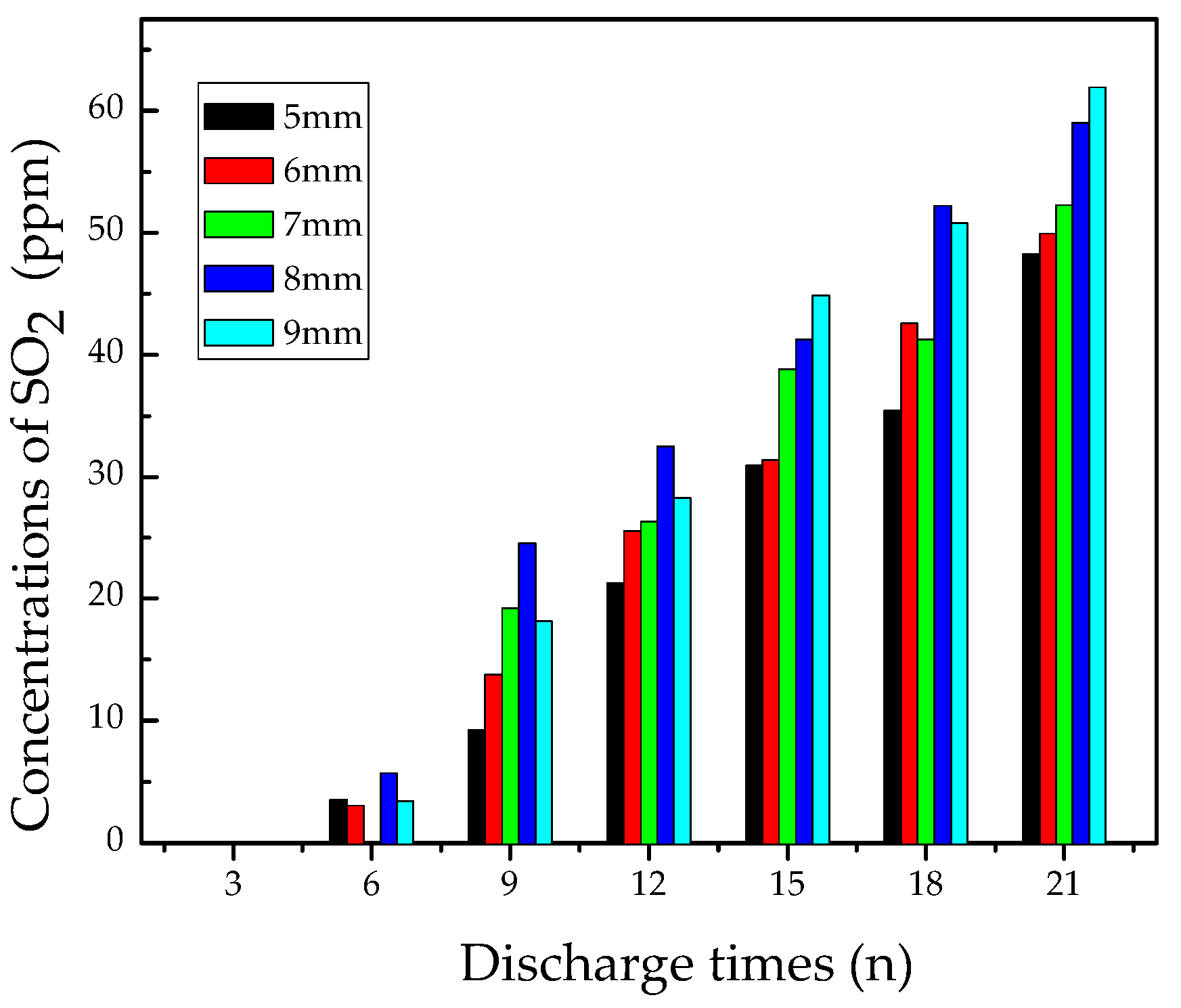 Materials 12 01408 g007