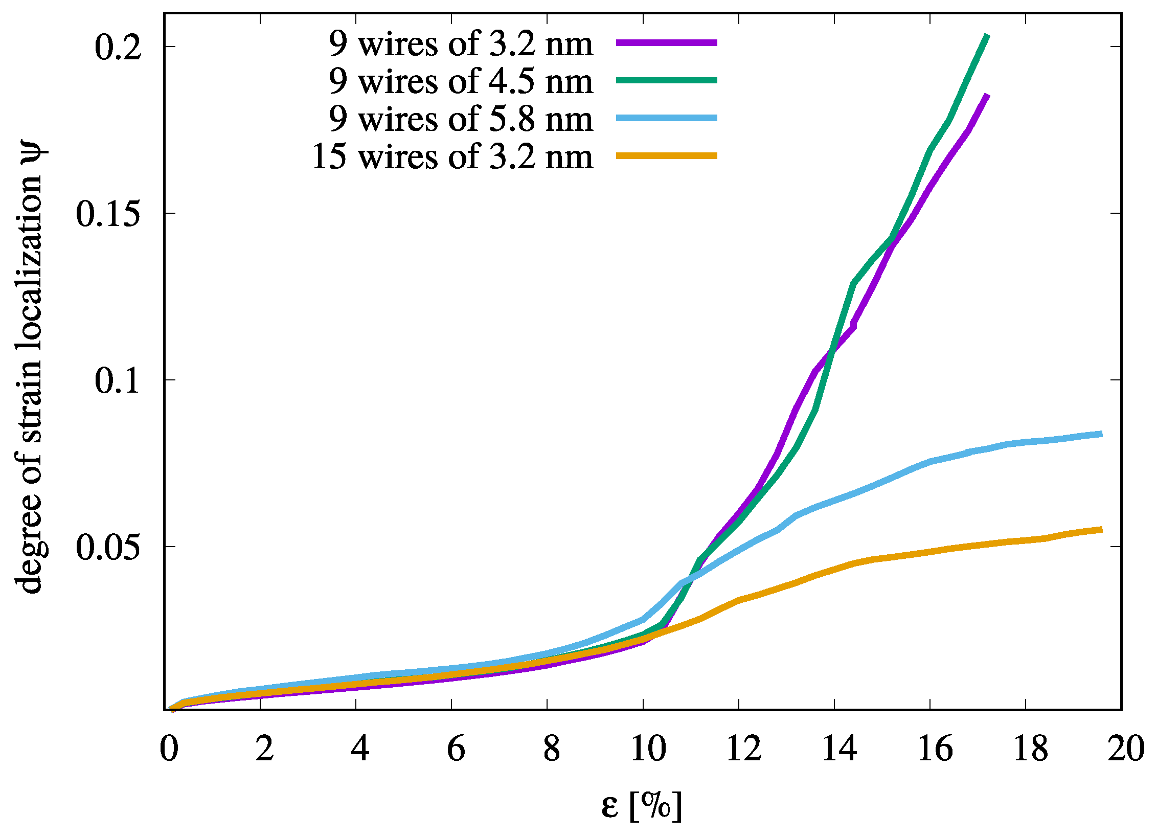 Materials 12 01419 g003
